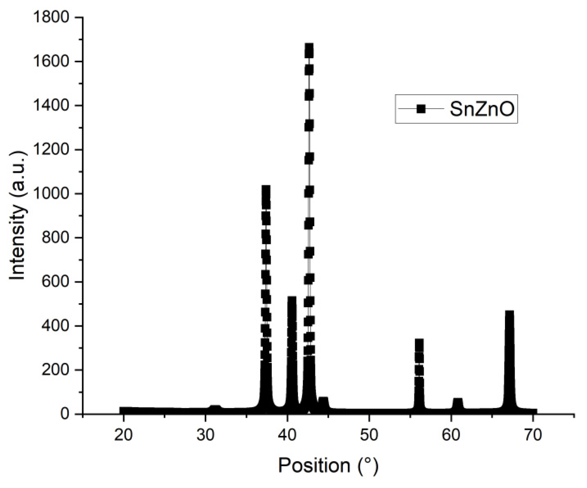 Preprints 150678 g003