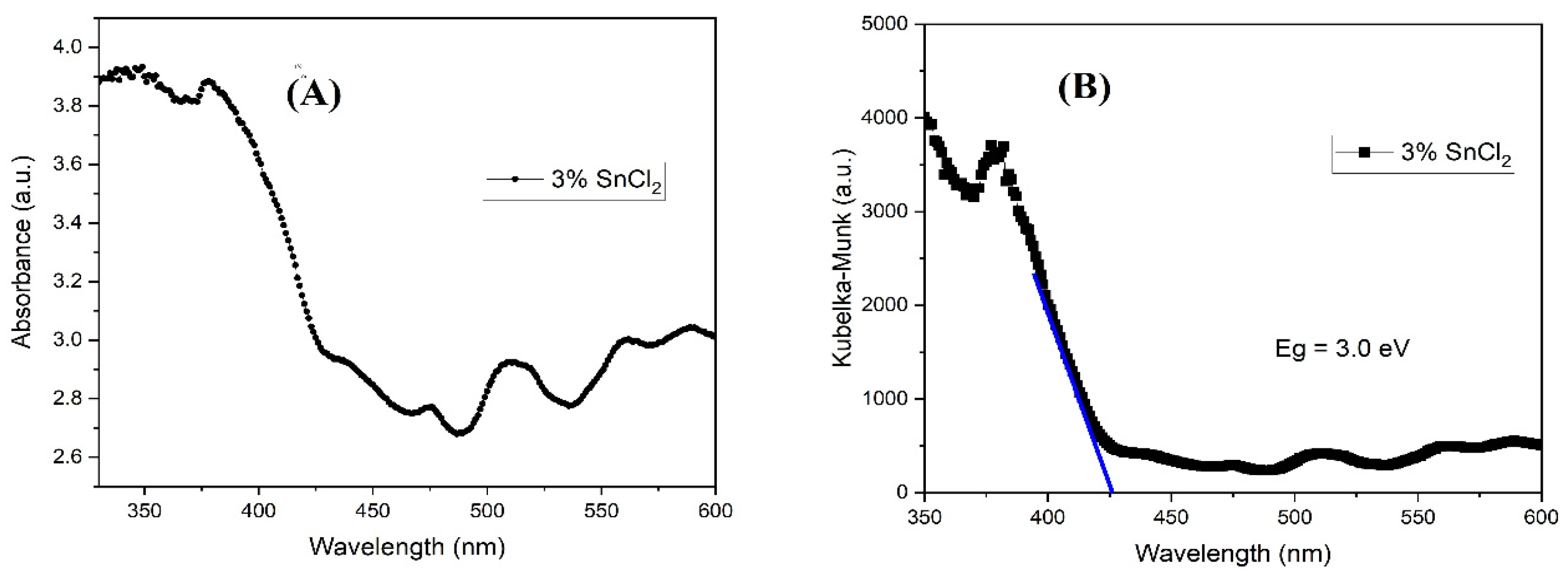 Preprints 150678 g004