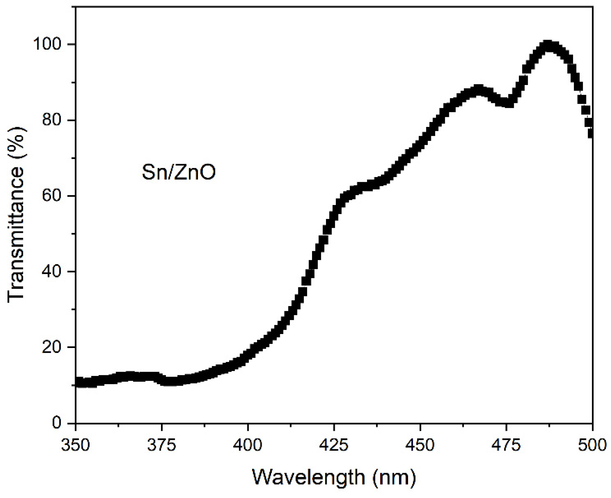 Preprints 150678 g005