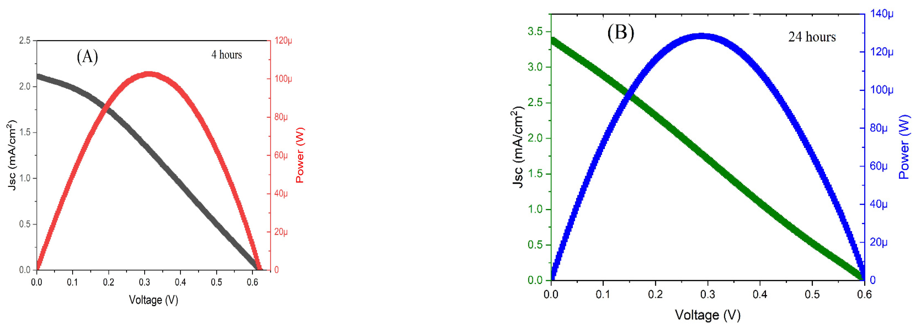 Preprints 150678 g006