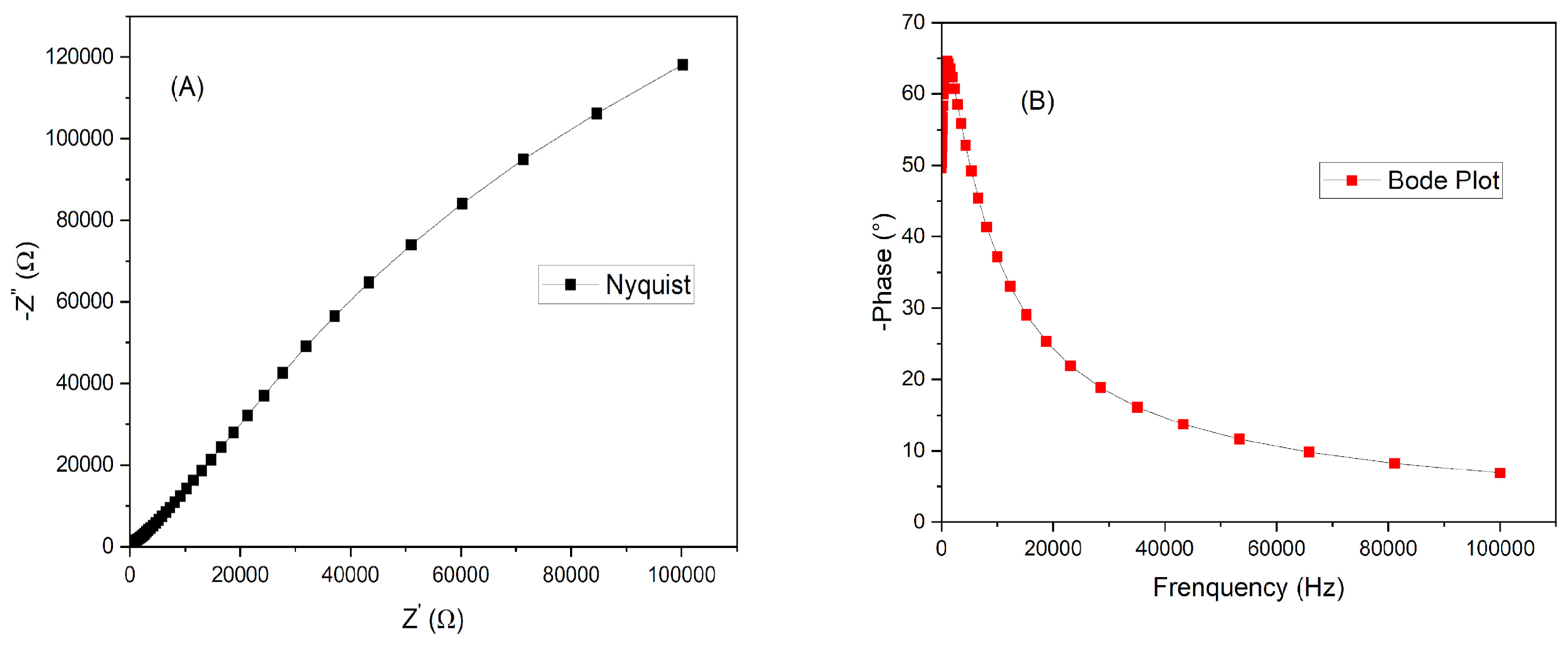 Preprints 150678 g008