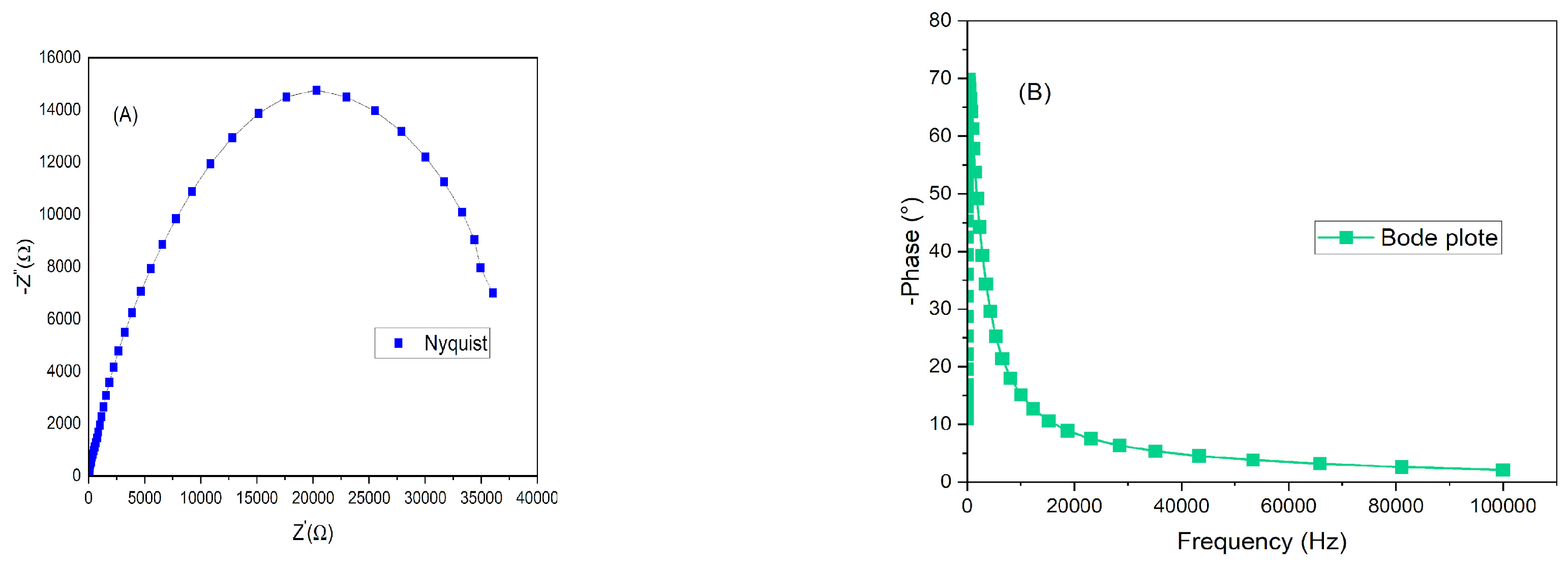 Preprints 150678 g009
