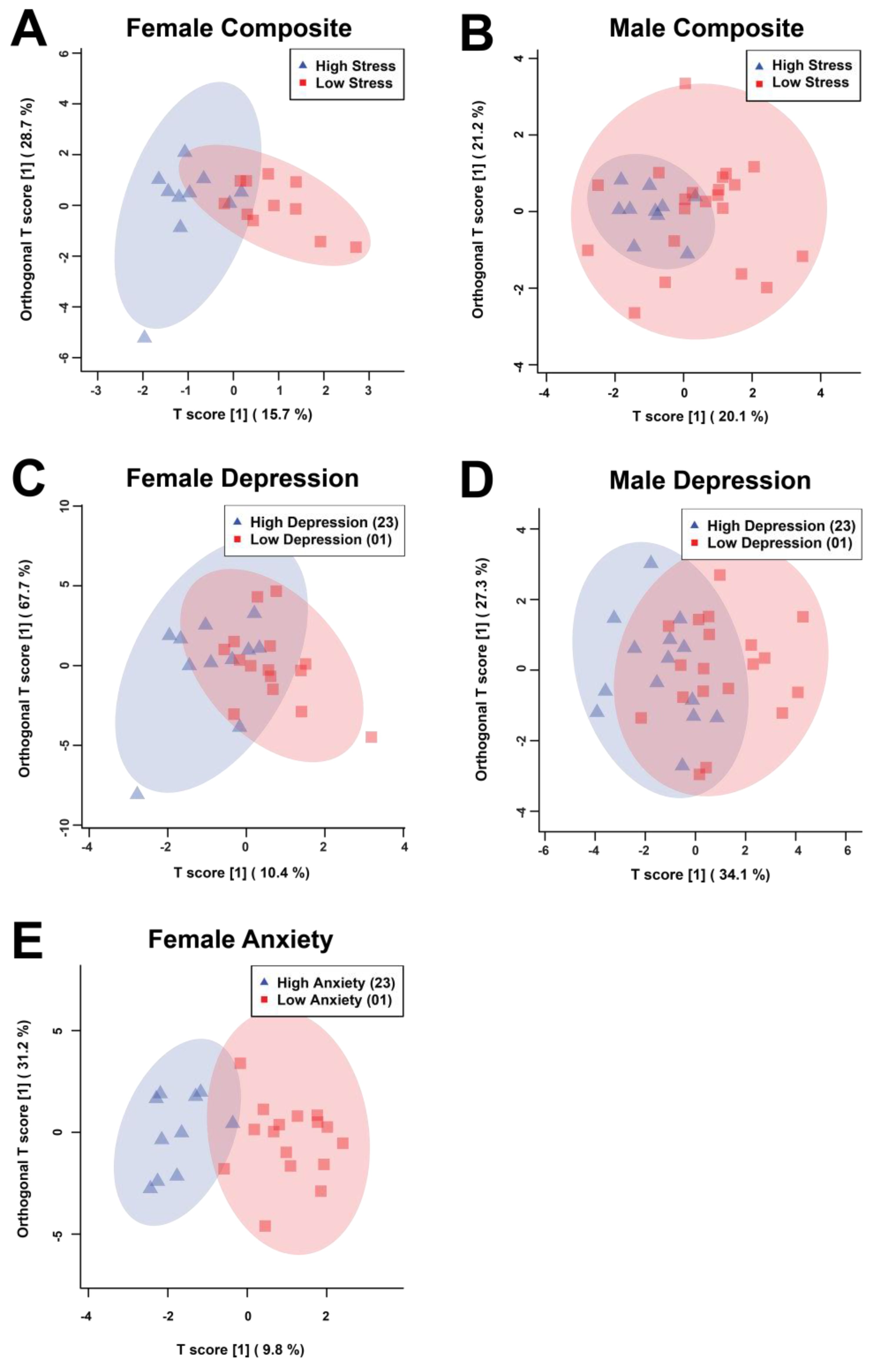 Preprints 173656 g001