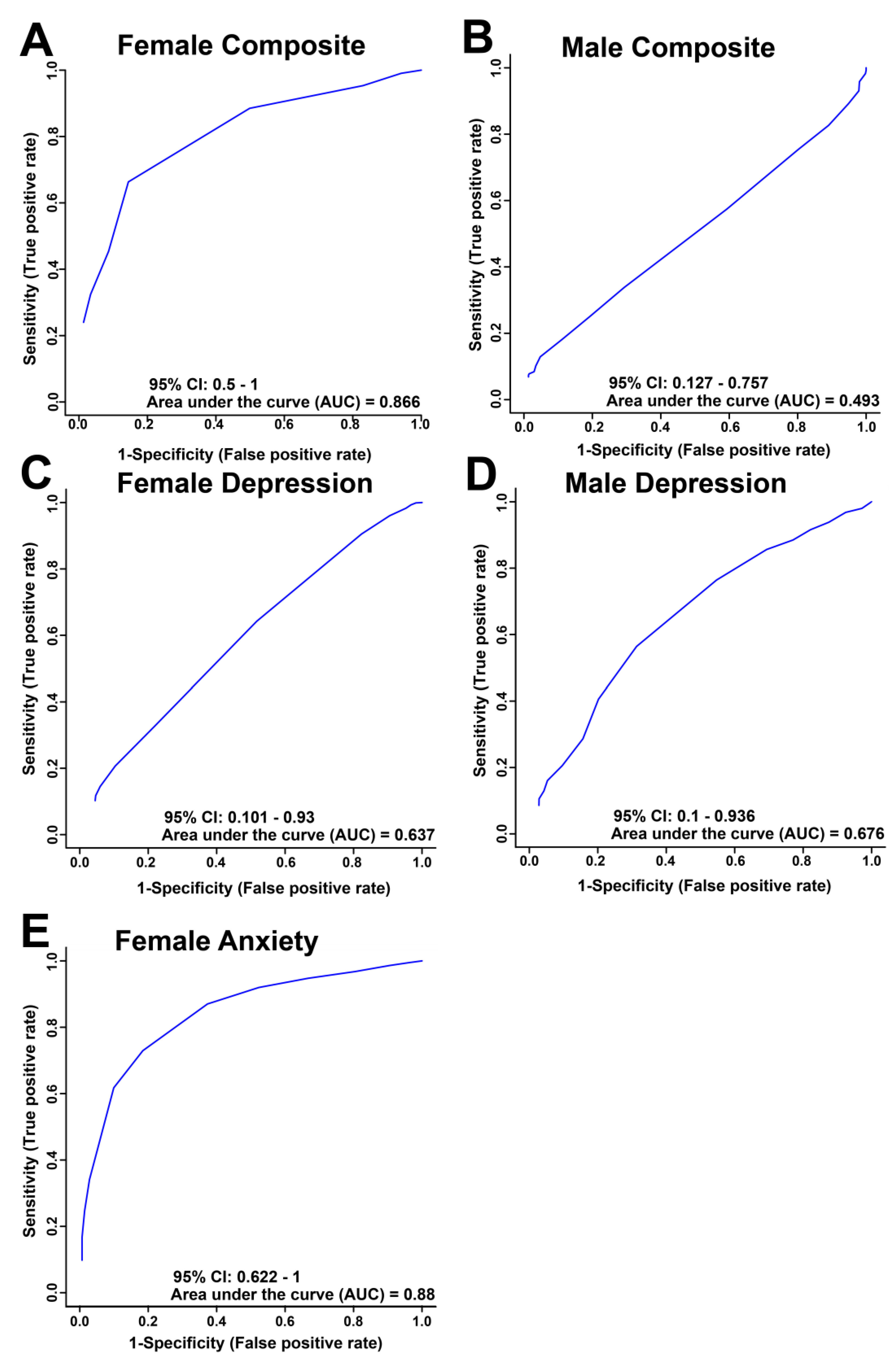 Preprints 173656 g002