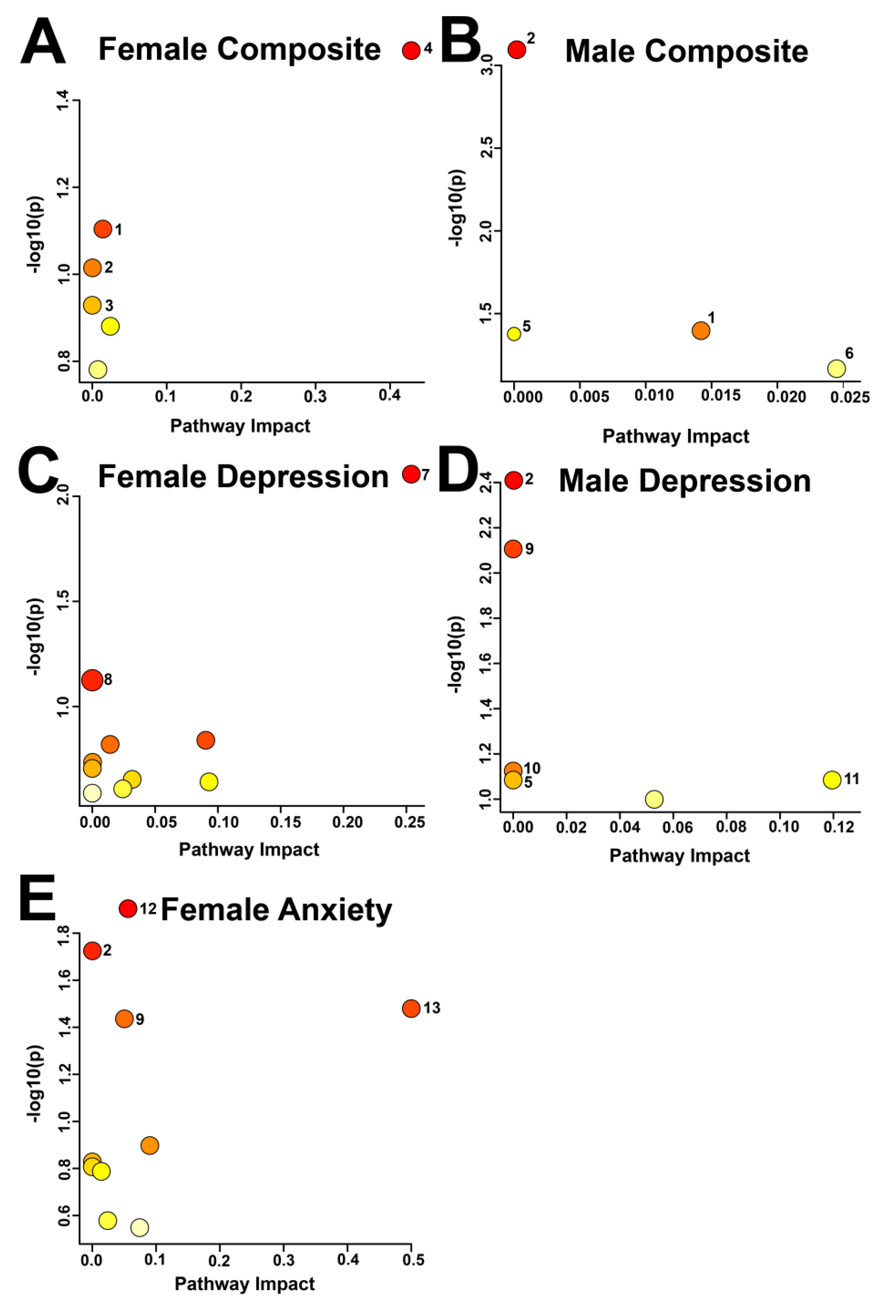 Preprints 173656 g003