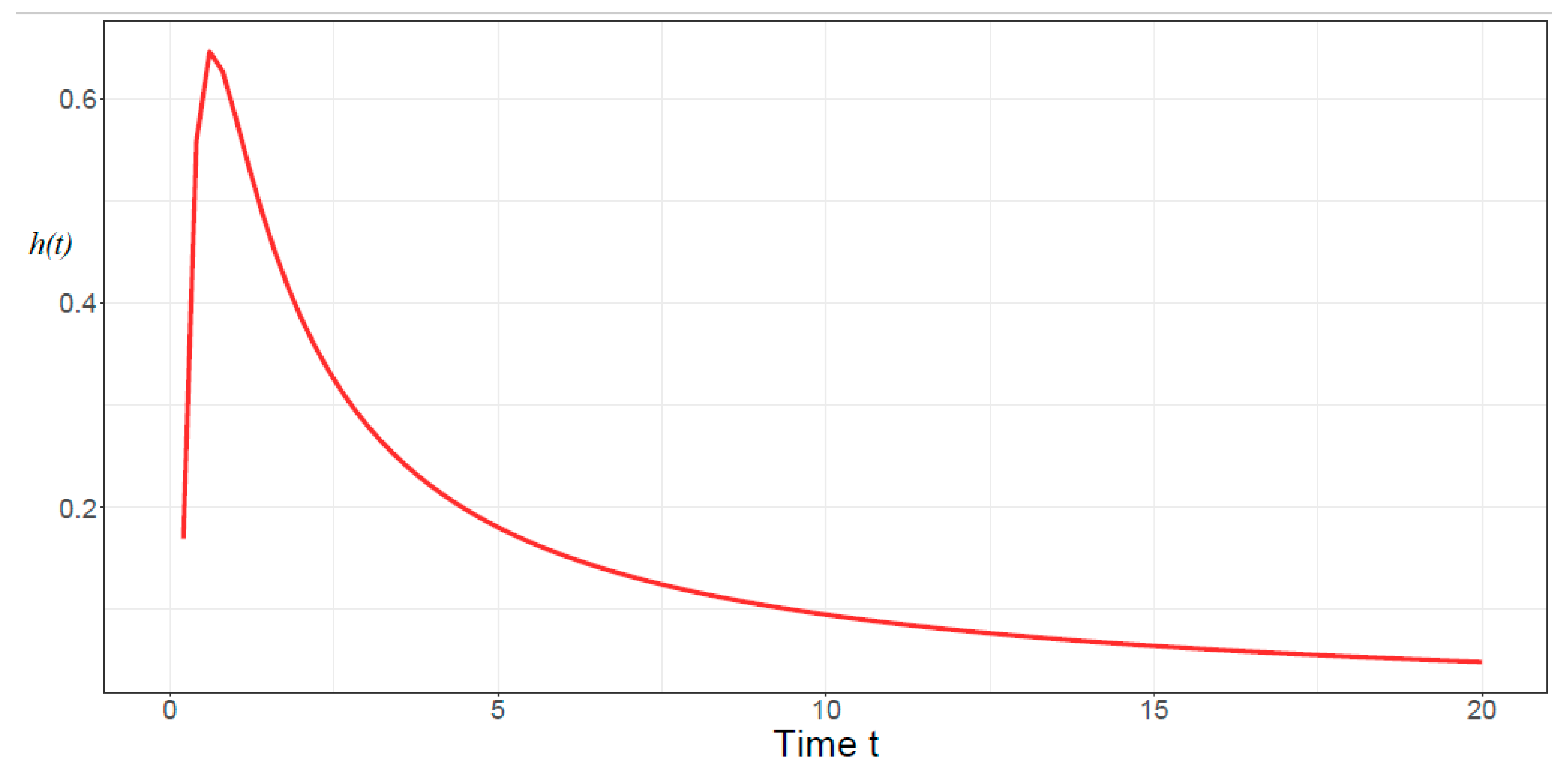 Preprints 147552 g001