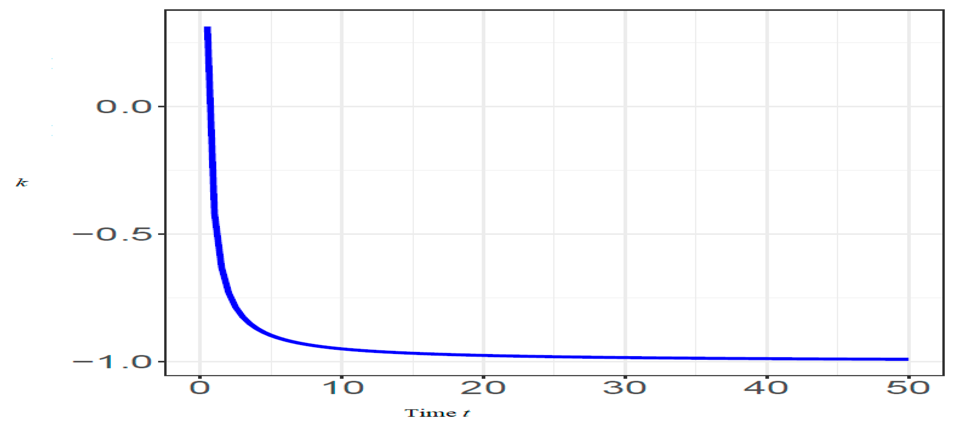 Preprints 147552 g002