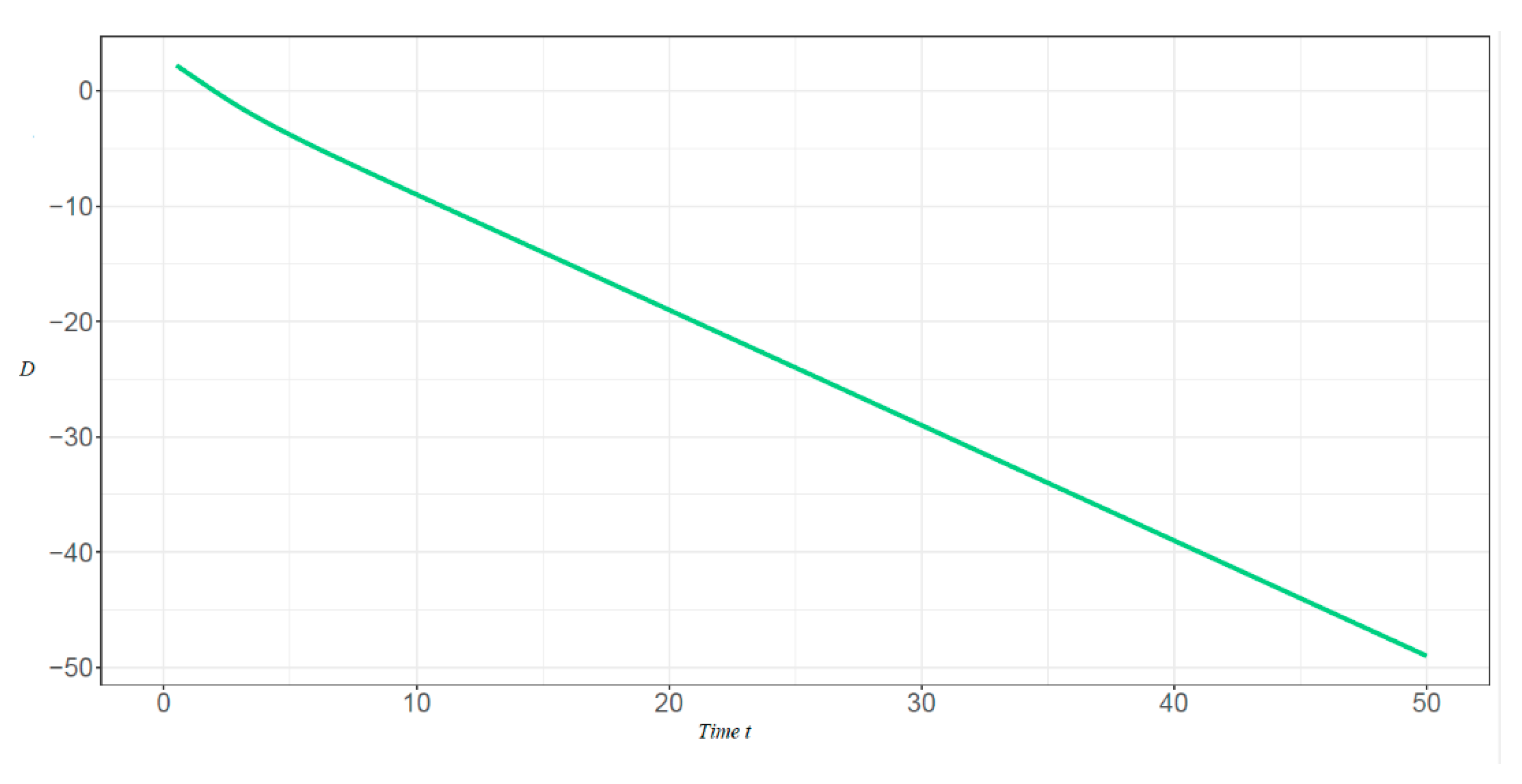 Preprints 147552 g003