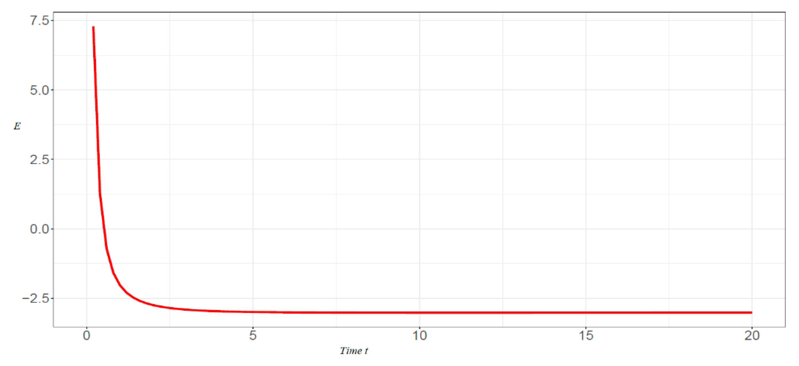 Preprints 147552 g004