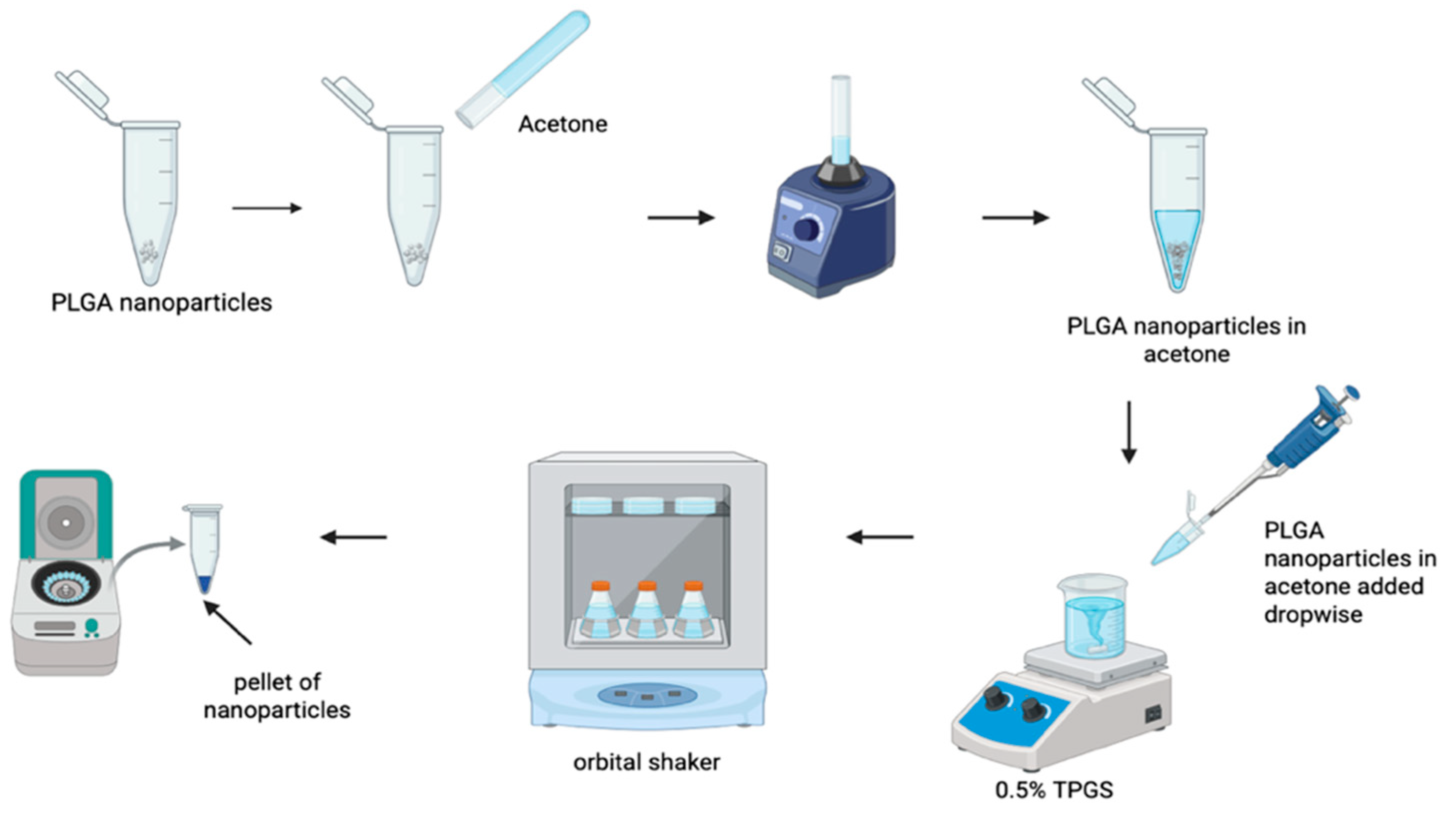 Preprints 215842 g003 Preprints 215842 g003