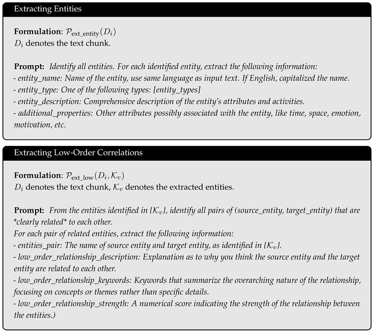 Preprints 155359 i001