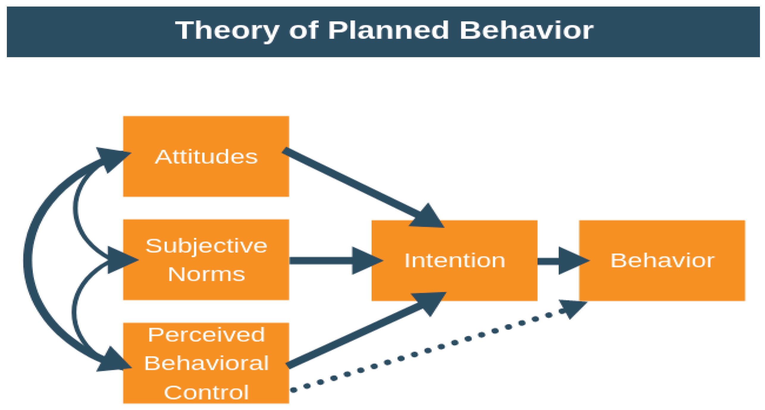 Preprints 175180 g001