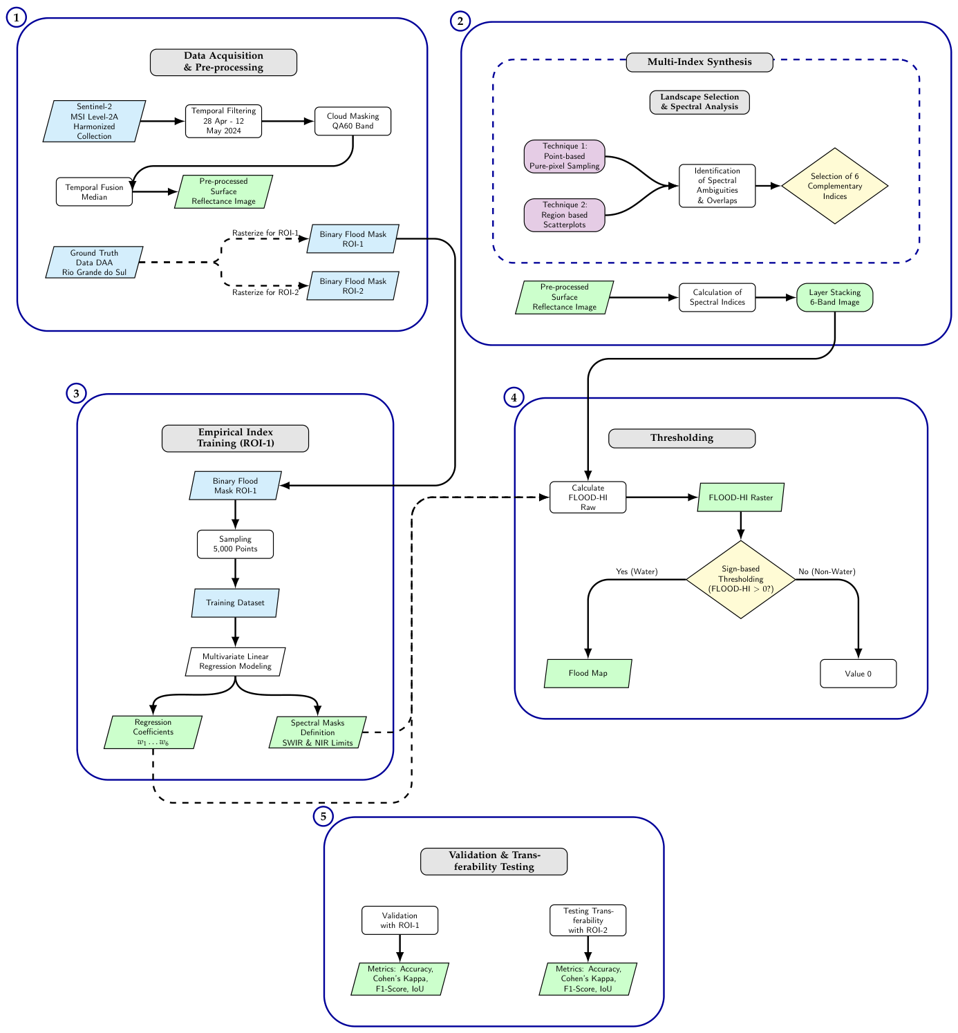 Preprints 221903 g001 Preprints 221903 g001