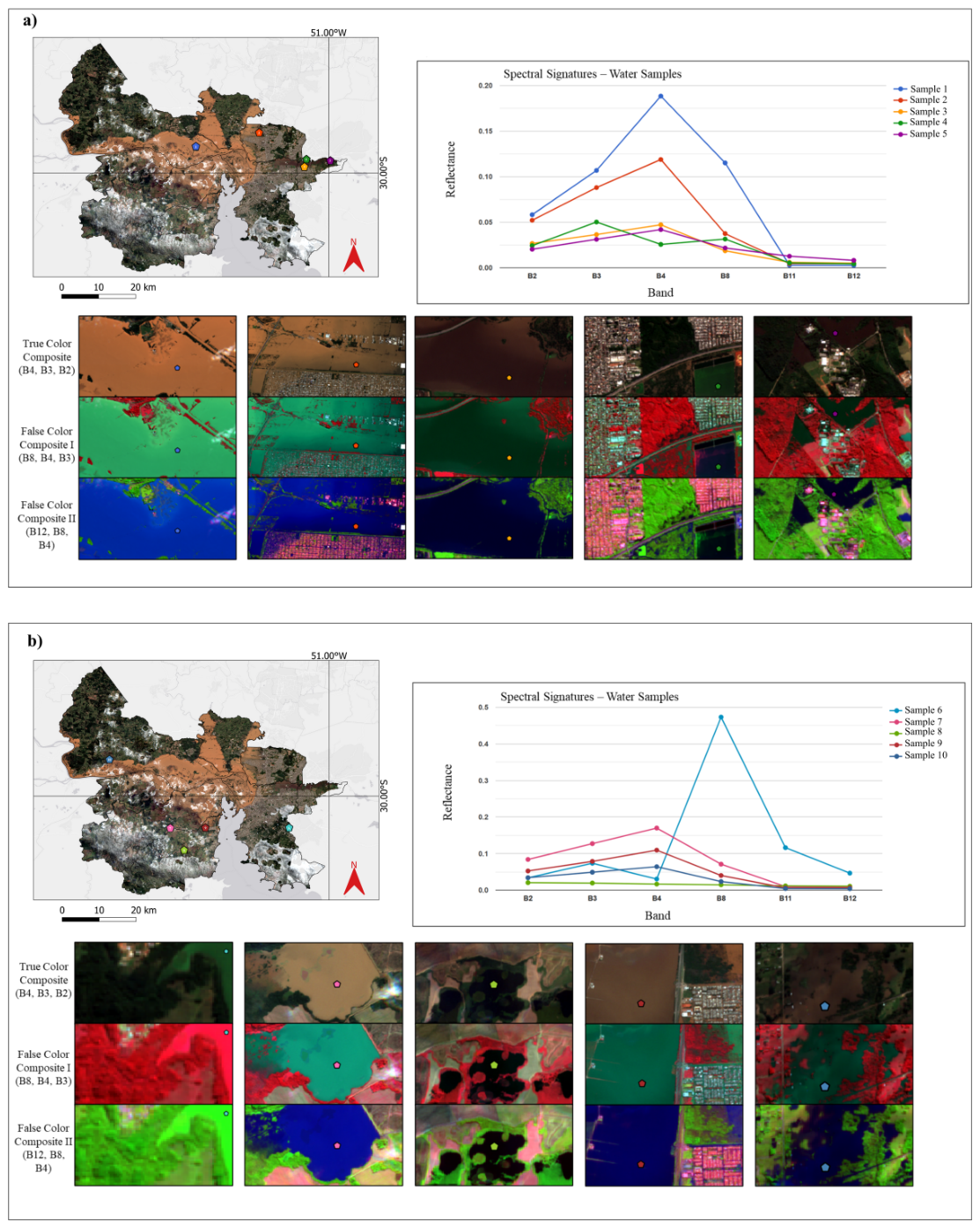 Preprints 221903 g003 Preprints 221903 g003