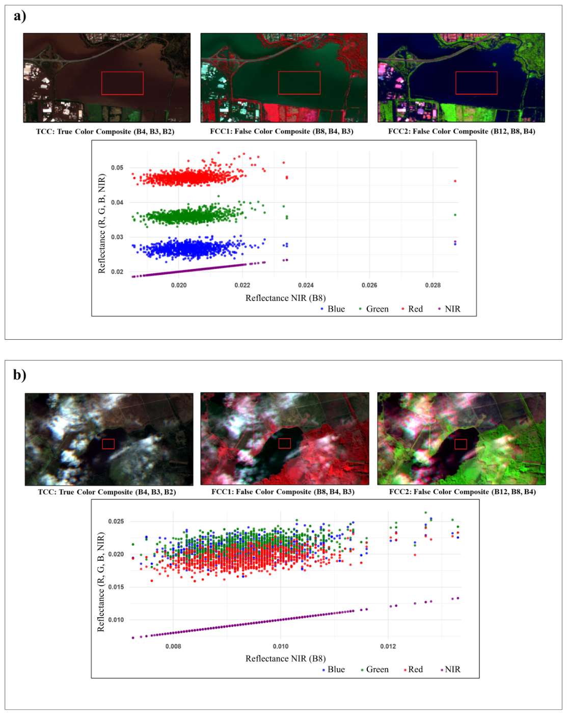 Preprints 221903 g004 Preprints 221903 g004