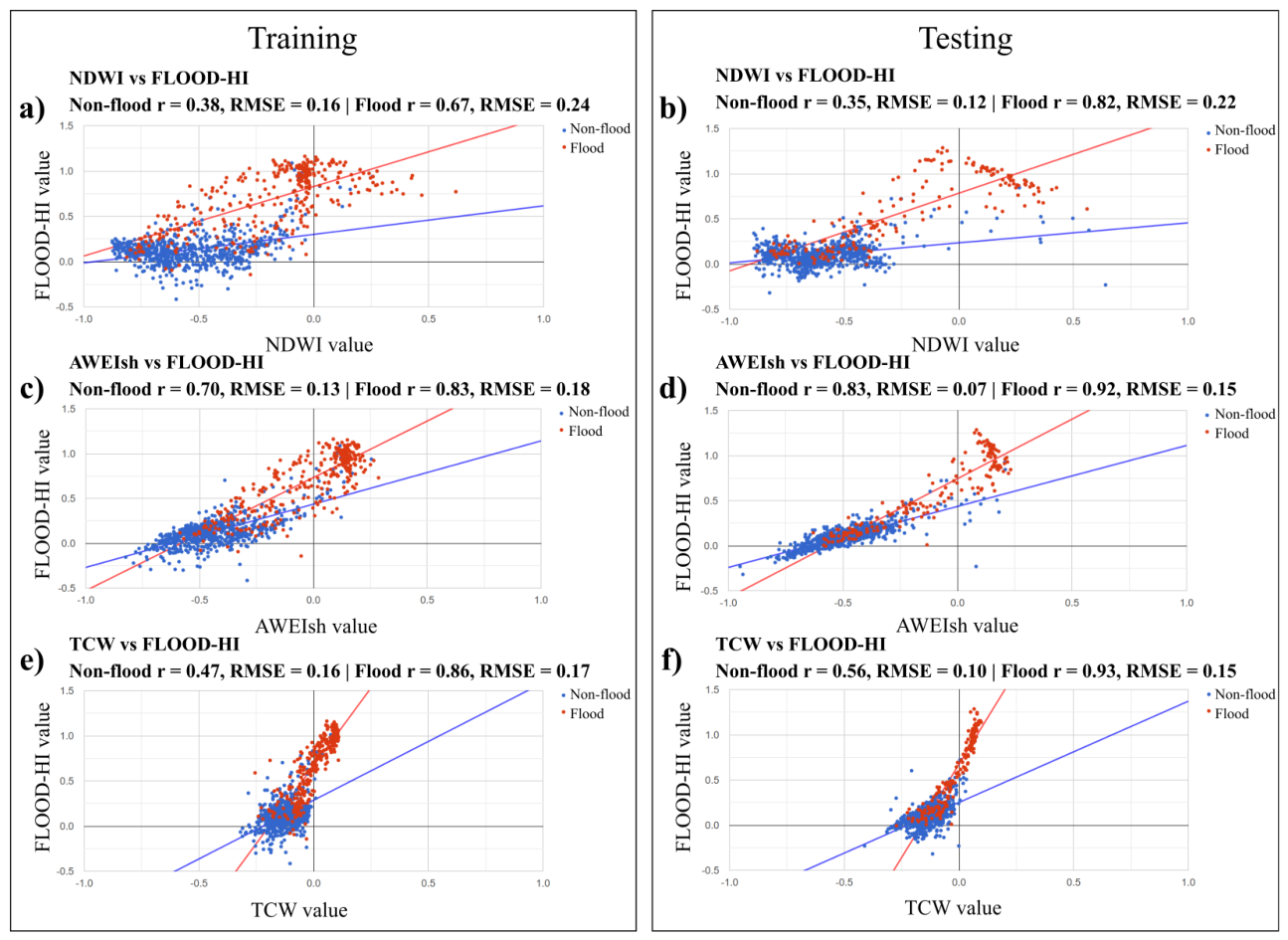 Preprints 221903 g005 Preprints 221903 g005