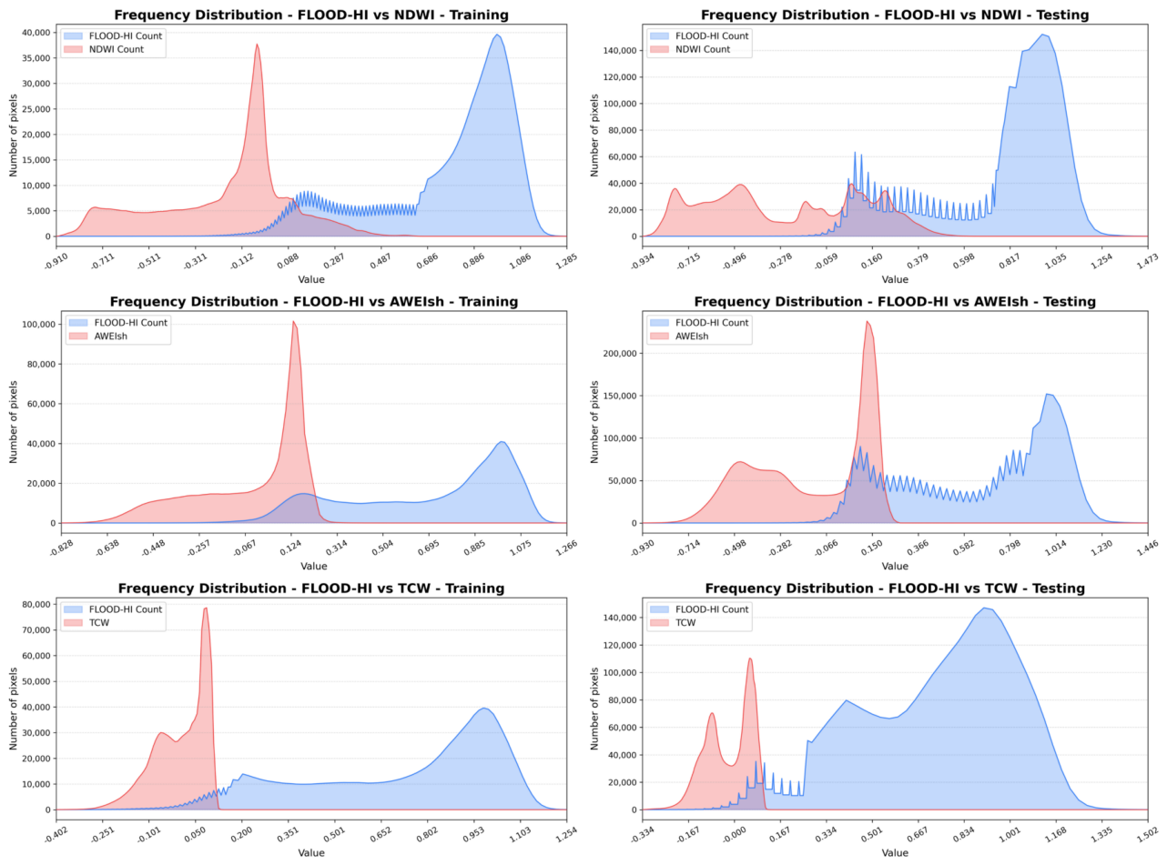 Preprints 221903 g006 Preprints 221903 g006