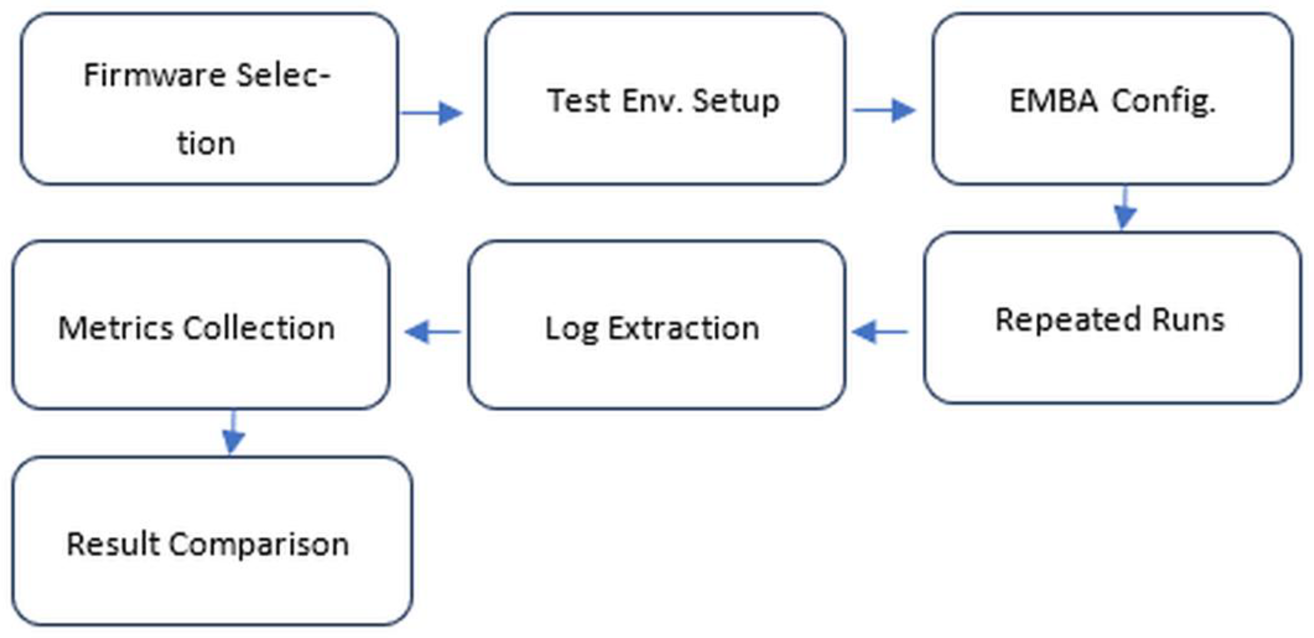 Preprints 192934 g001