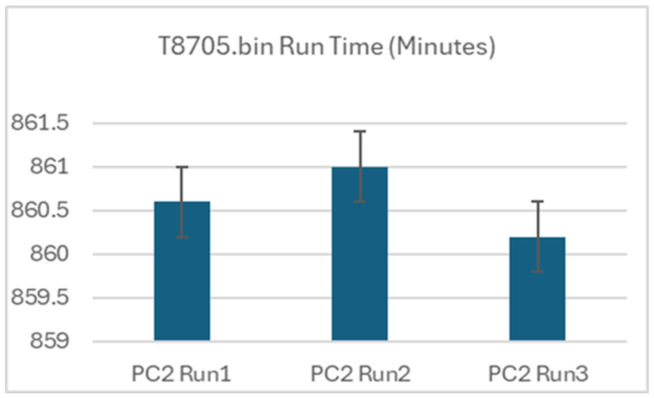 Preprints 192934 g002