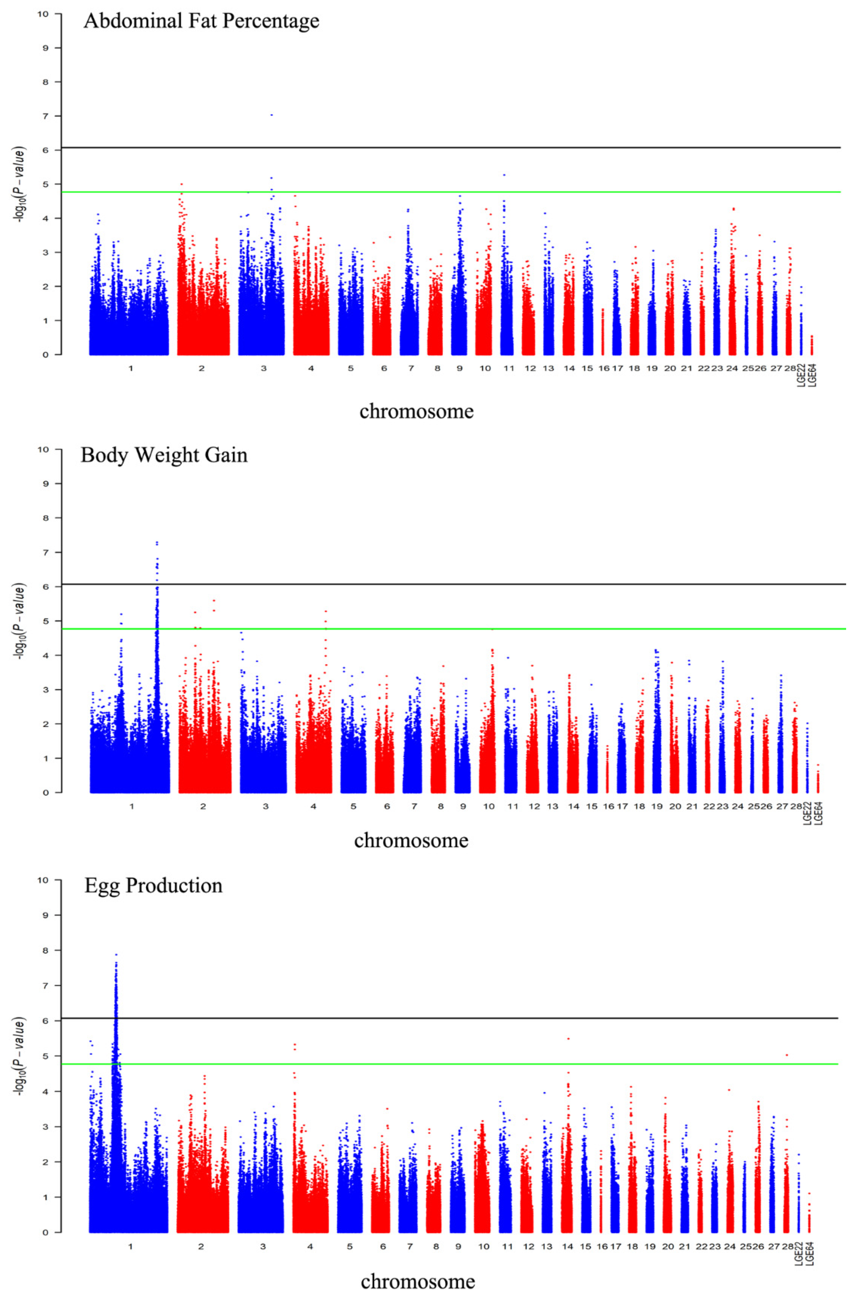 Preprints 91208 g002
