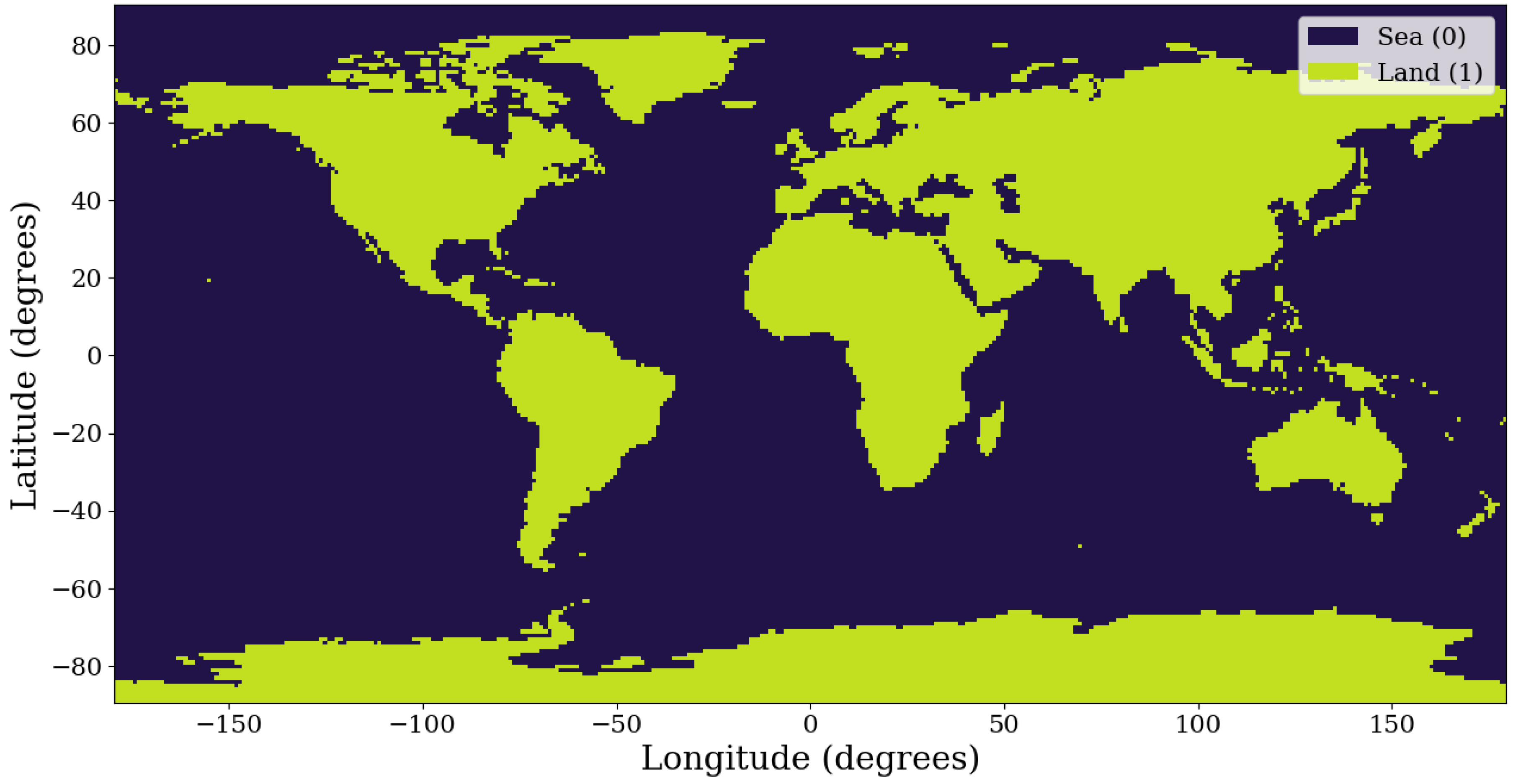Preprints 192851 g001