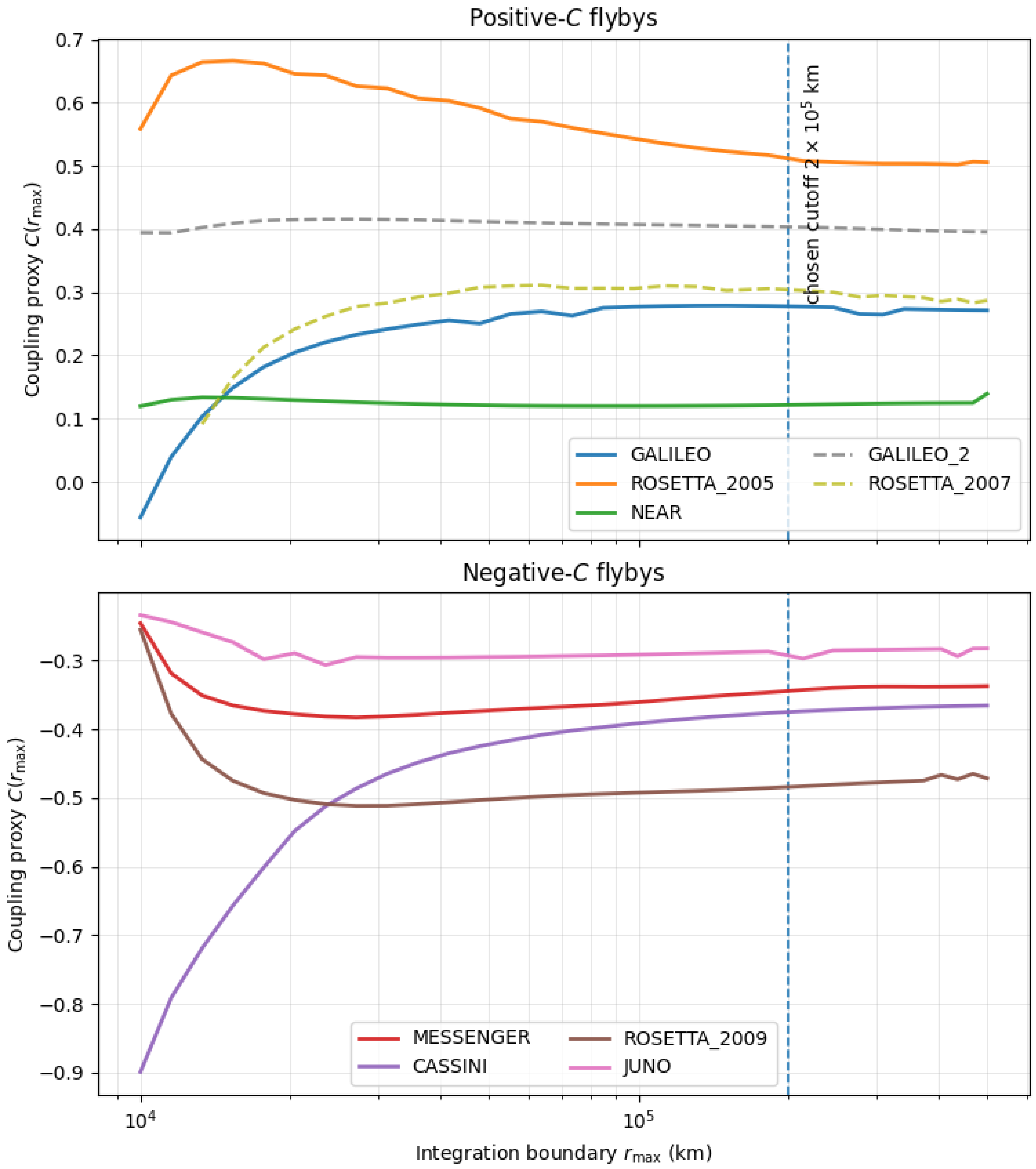 Preprints 192851 g005