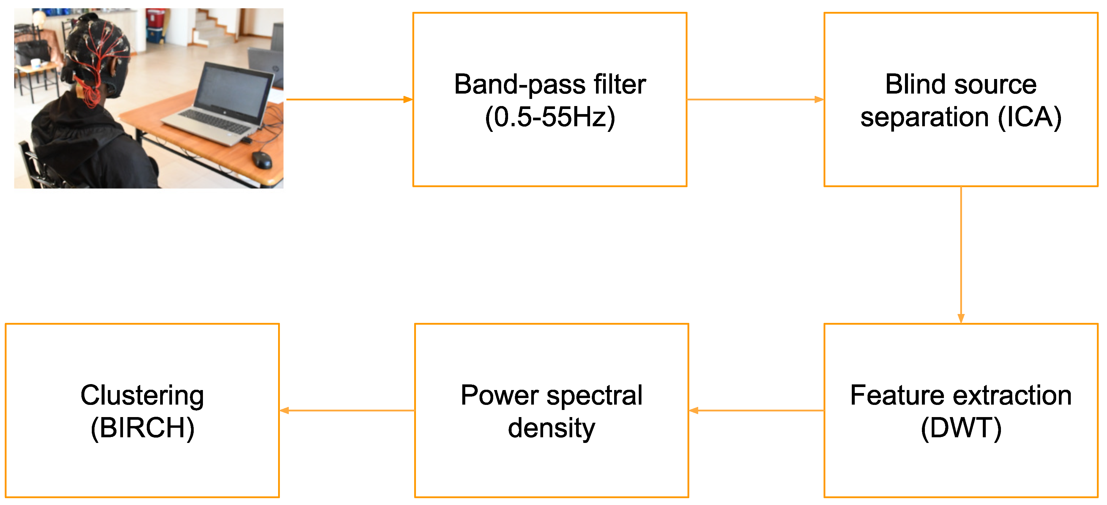 Preprints 155310 g001