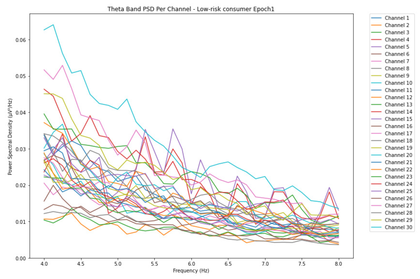 Preprints 155310 g002