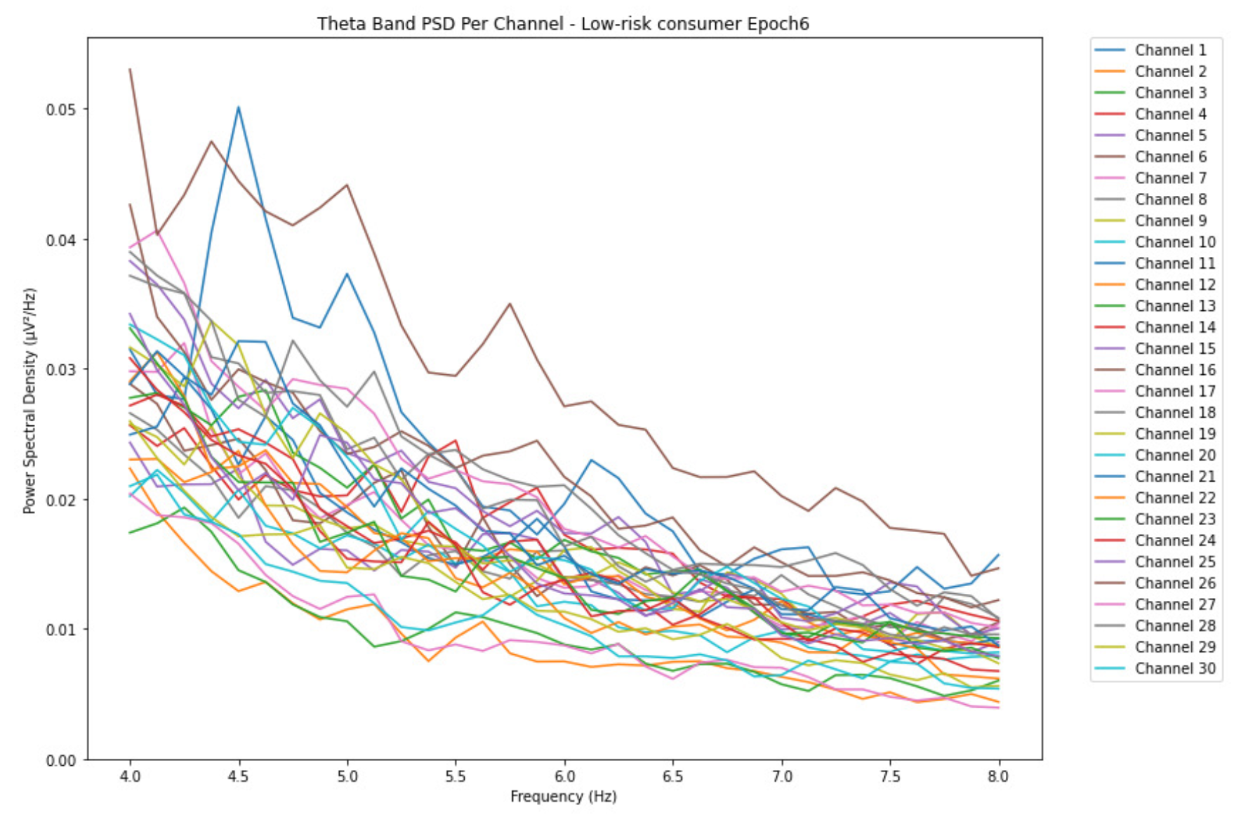 Preprints 155310 g003