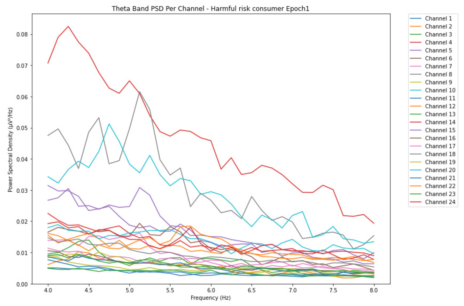 Preprints 155310 g004