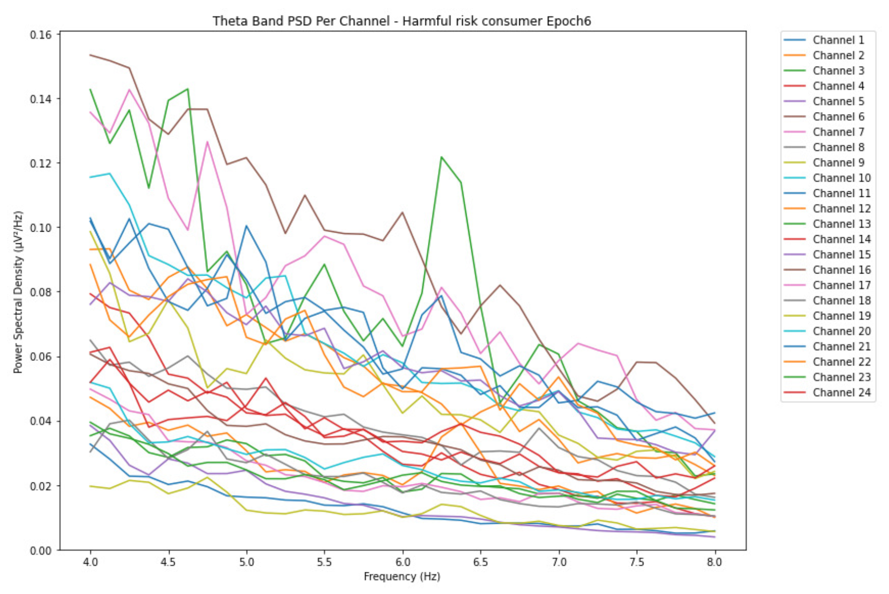 Preprints 155310 g005