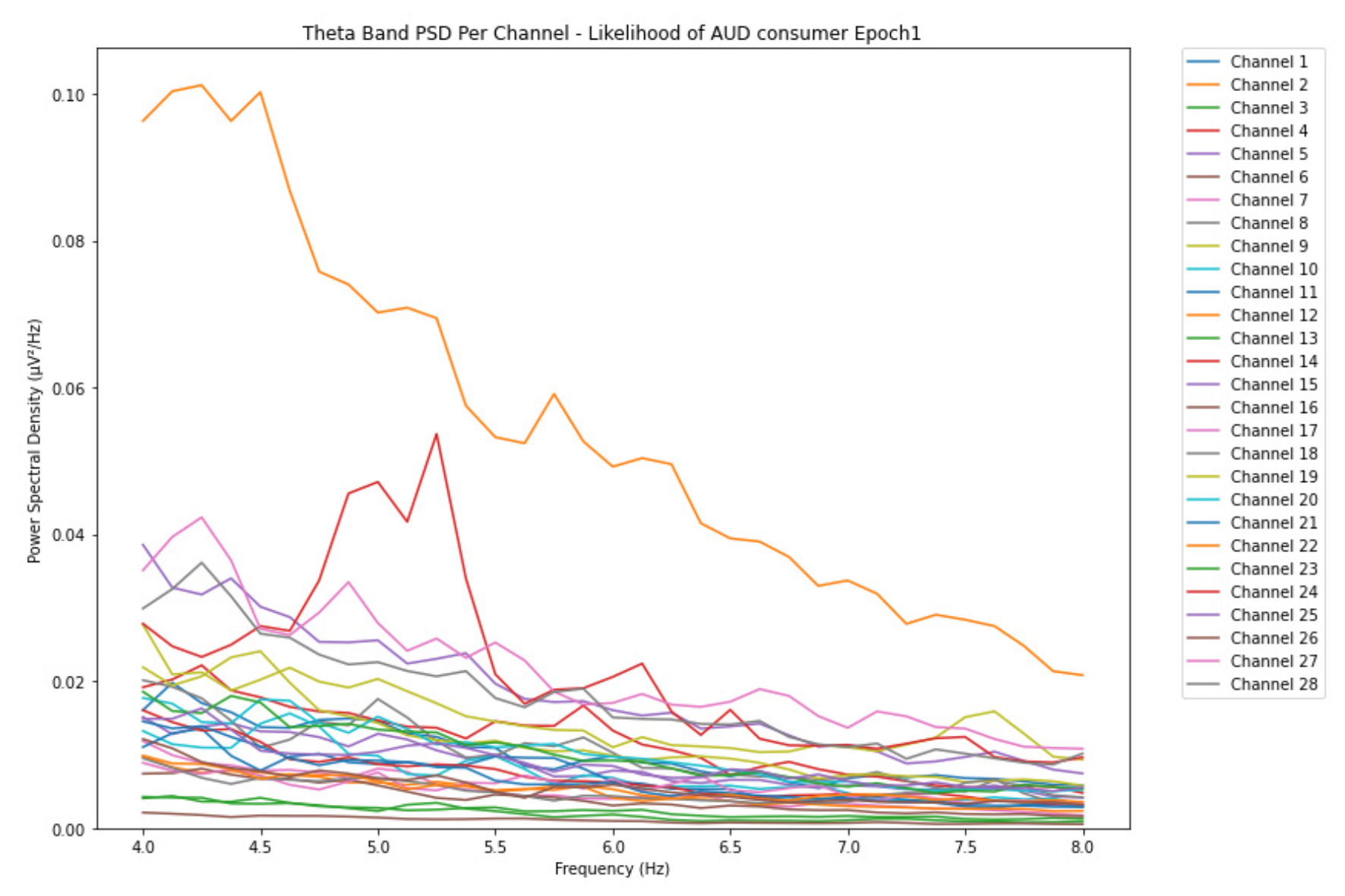 Preprints 155310 g006