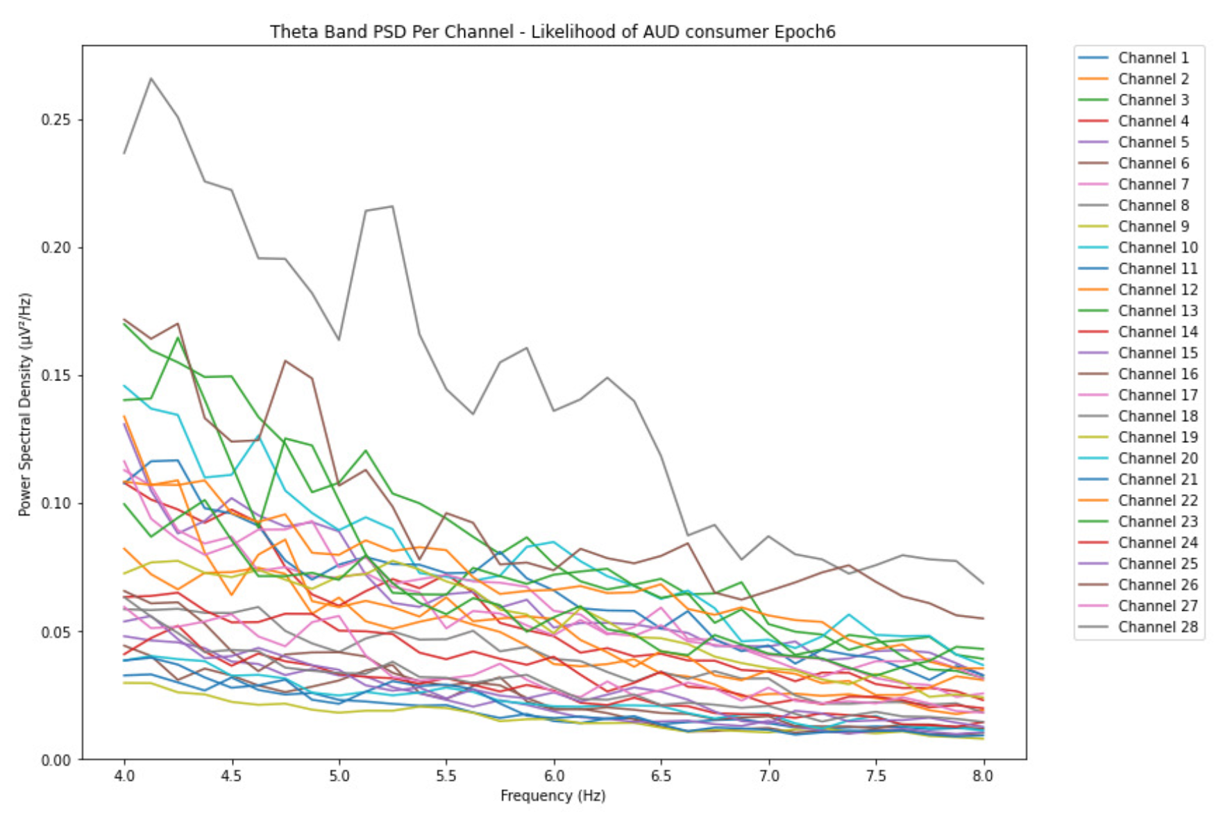 Preprints 155310 g007