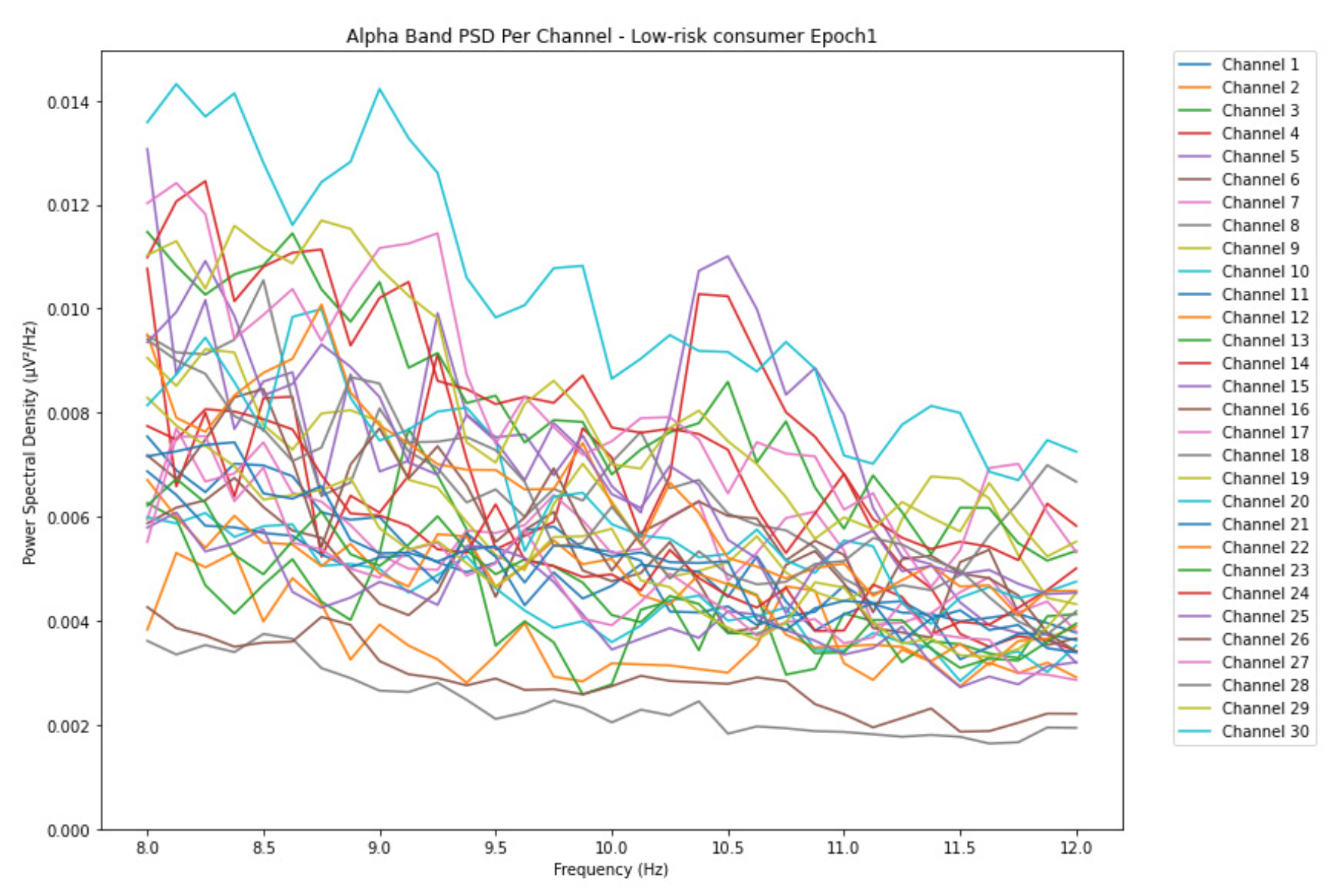 Preprints 155310 g008
