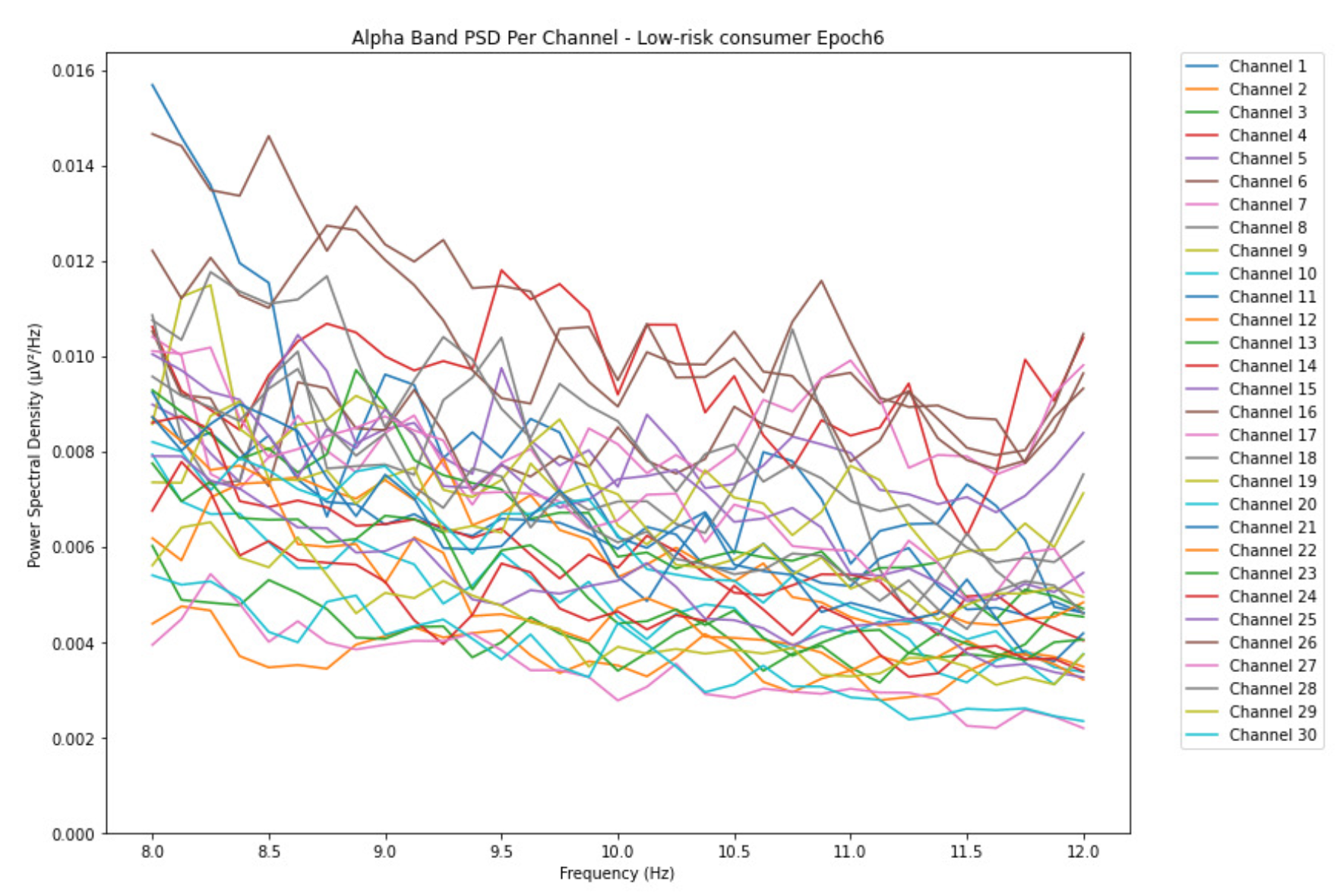 Preprints 155310 g009