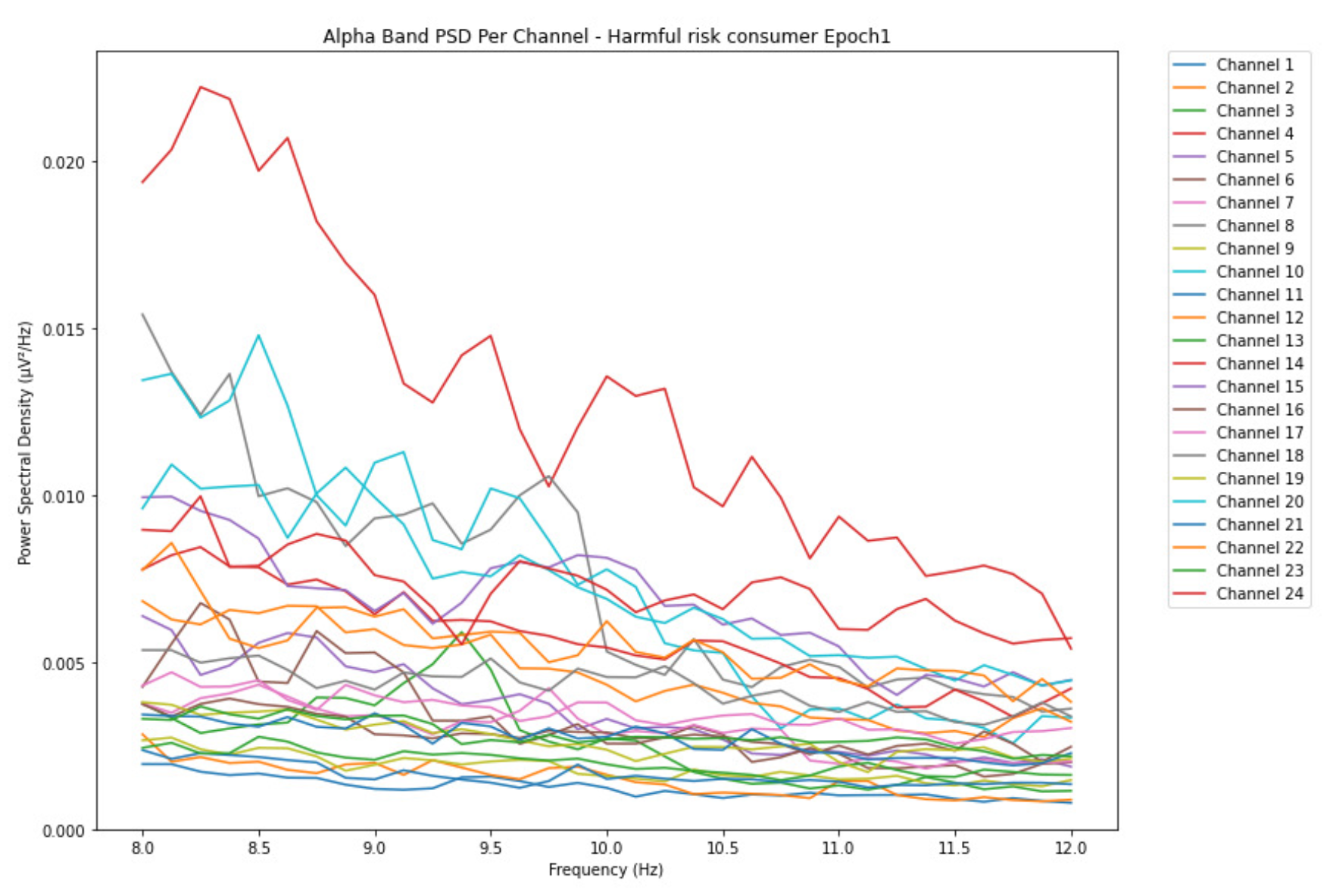 Preprints 155310 g010
