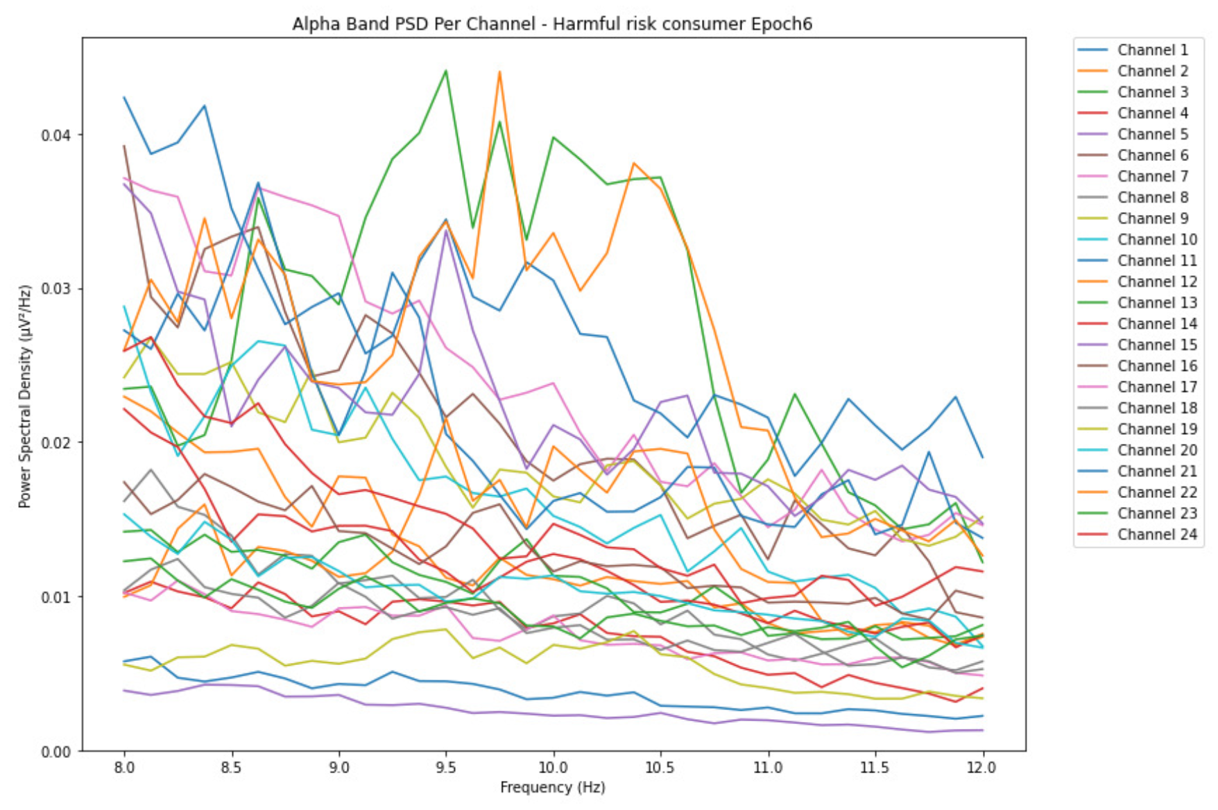 Preprints 155310 g011