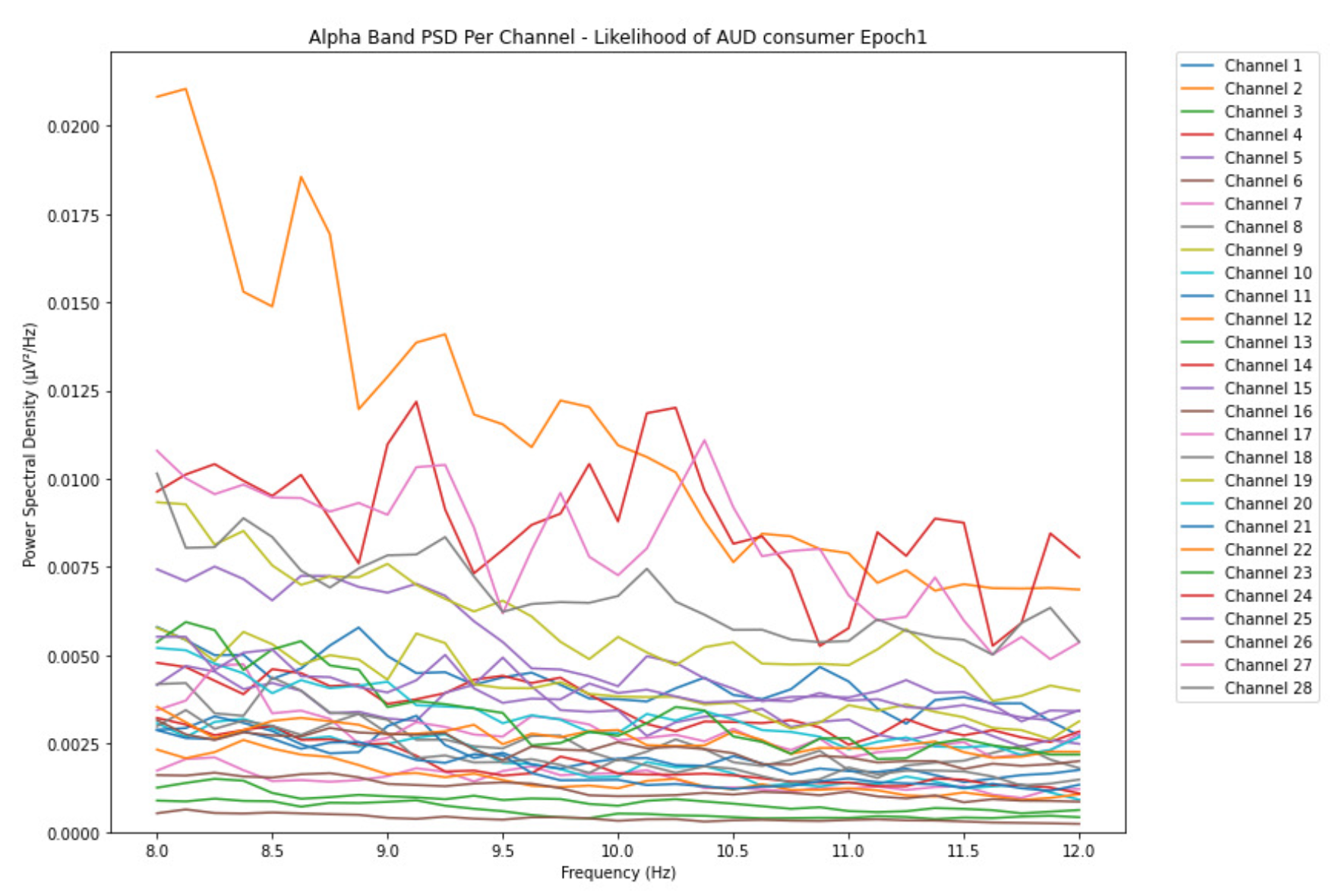 Preprints 155310 g012