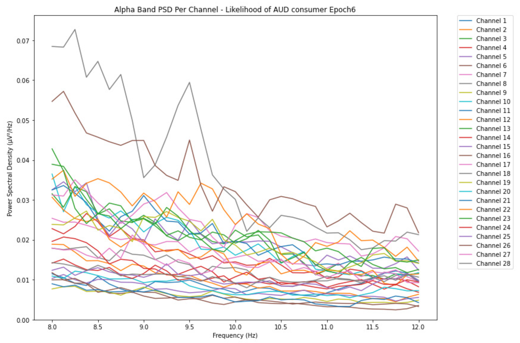 Preprints 155310 g013