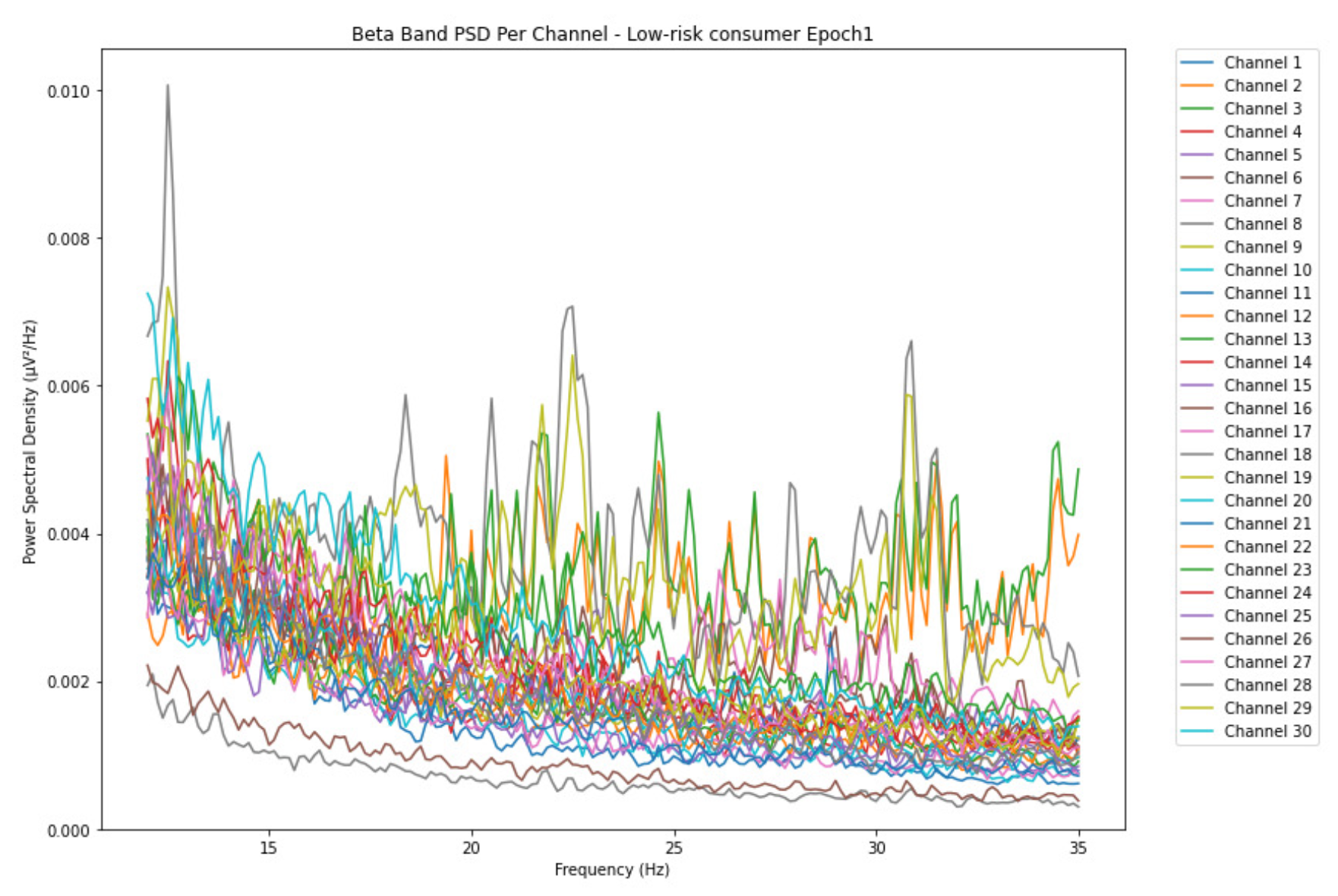 Preprints 155310 g014