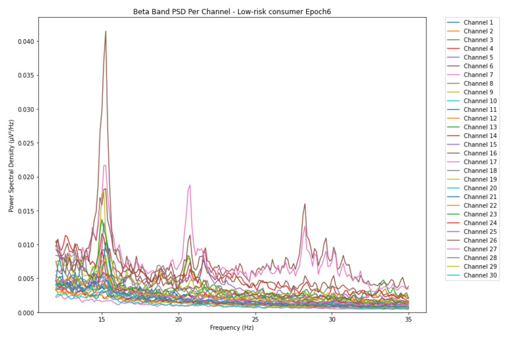 Preprints 155310 g015