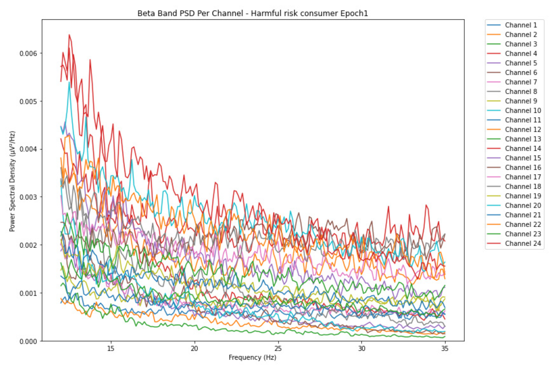 Preprints 155310 g016