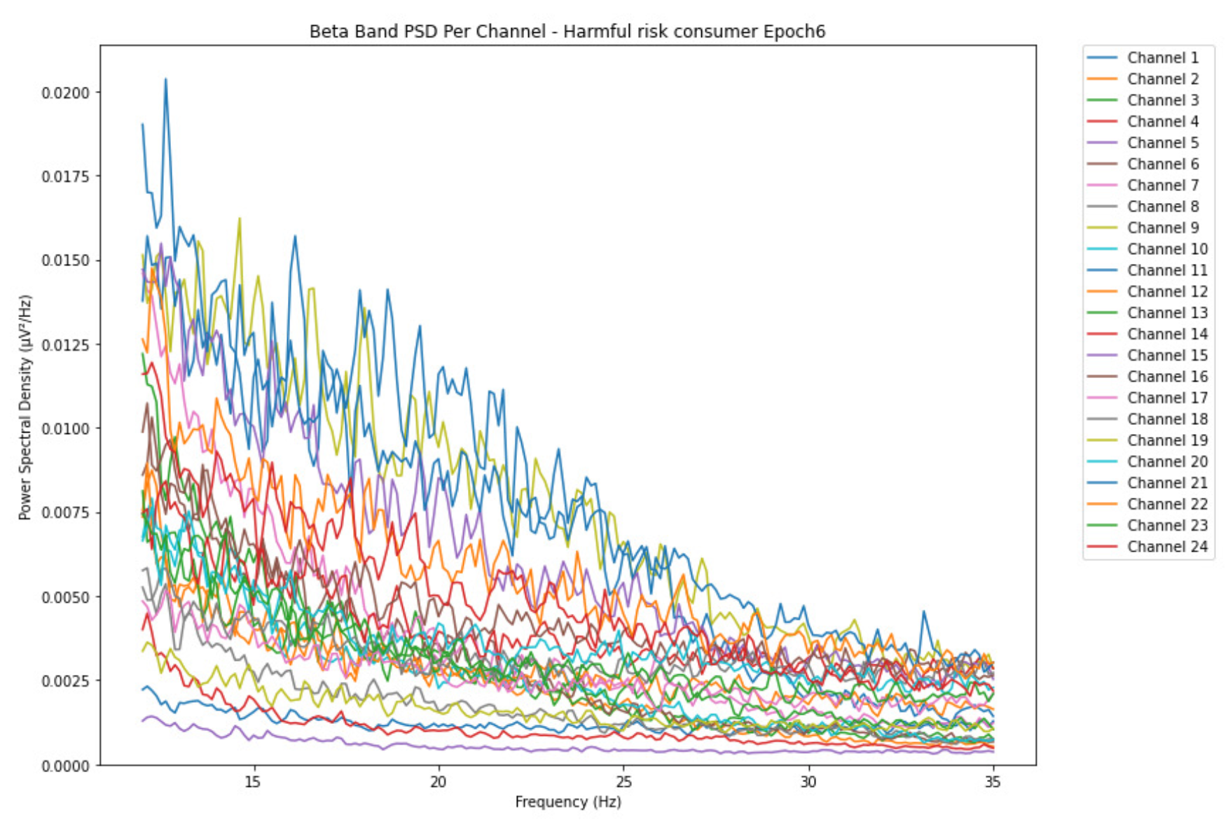 Preprints 155310 g017