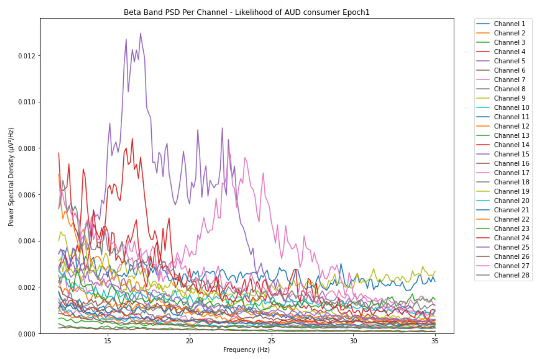 Preprints 155310 g018