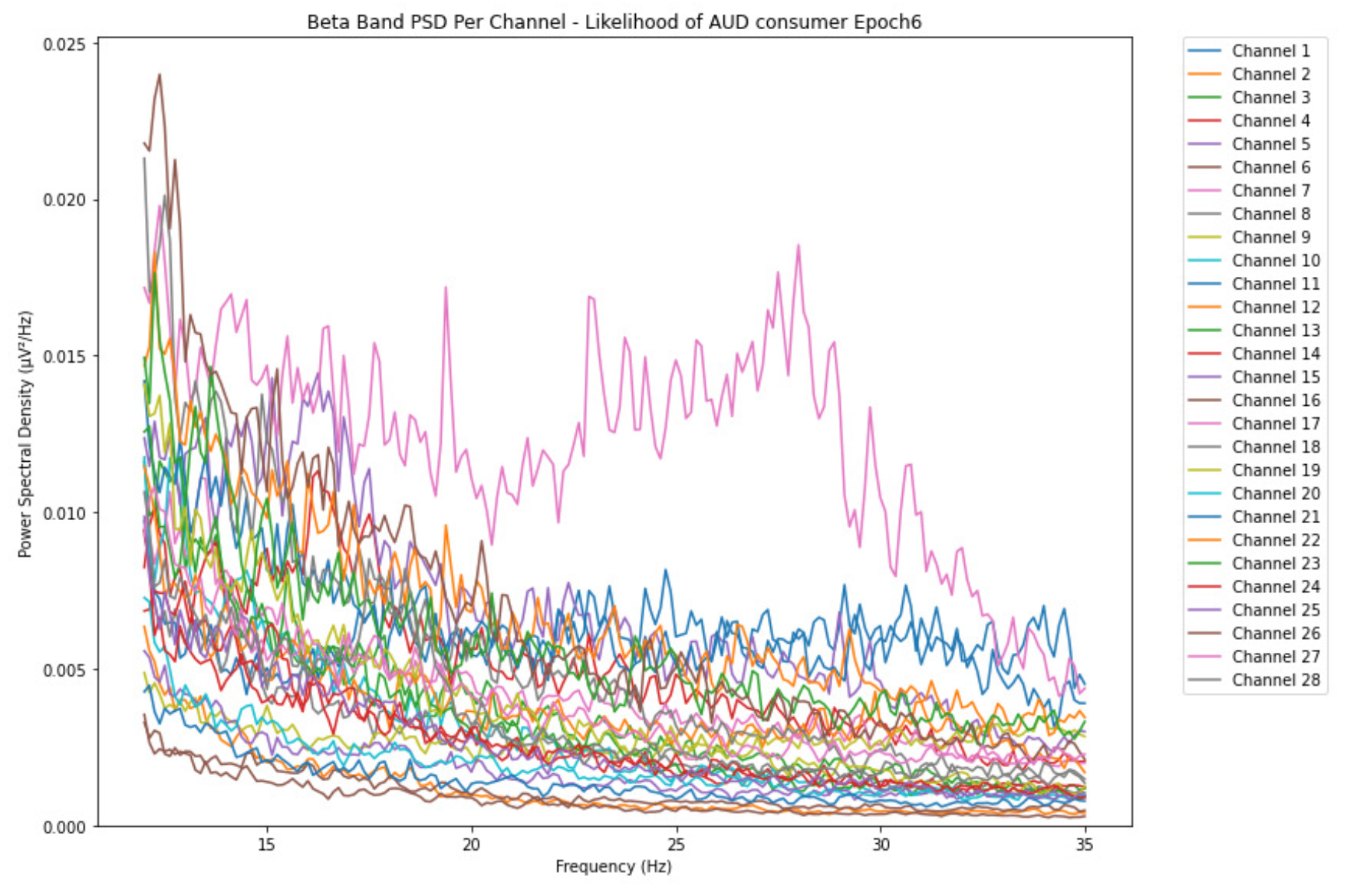 Preprints 155310 g019