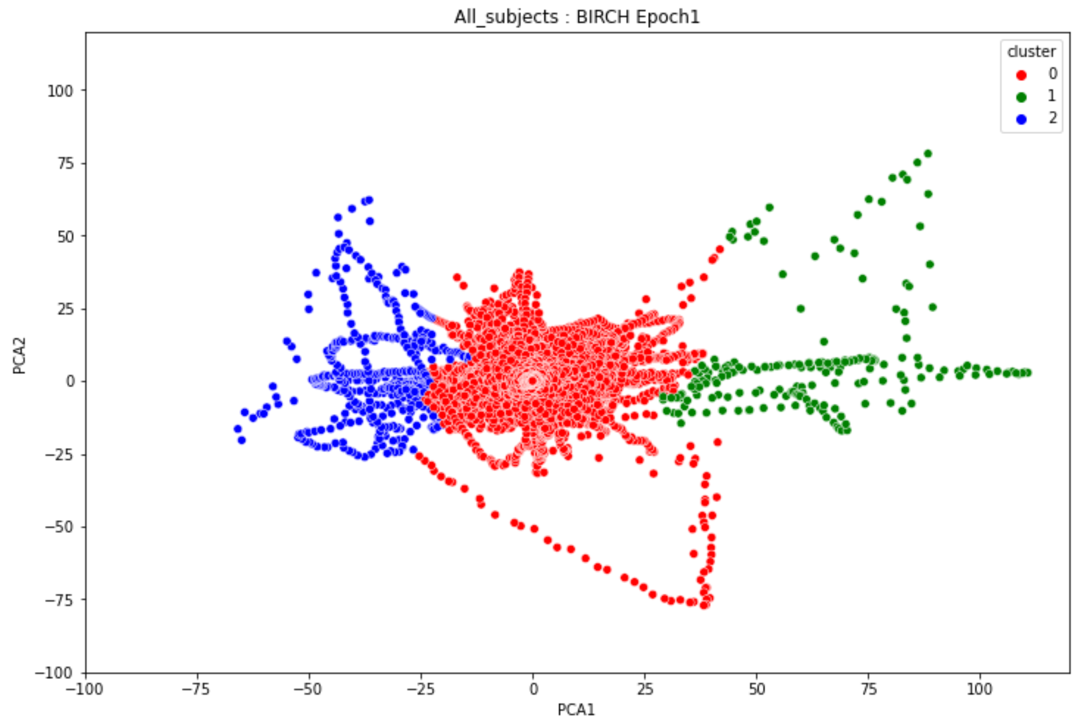 Preprints 155310 g020
