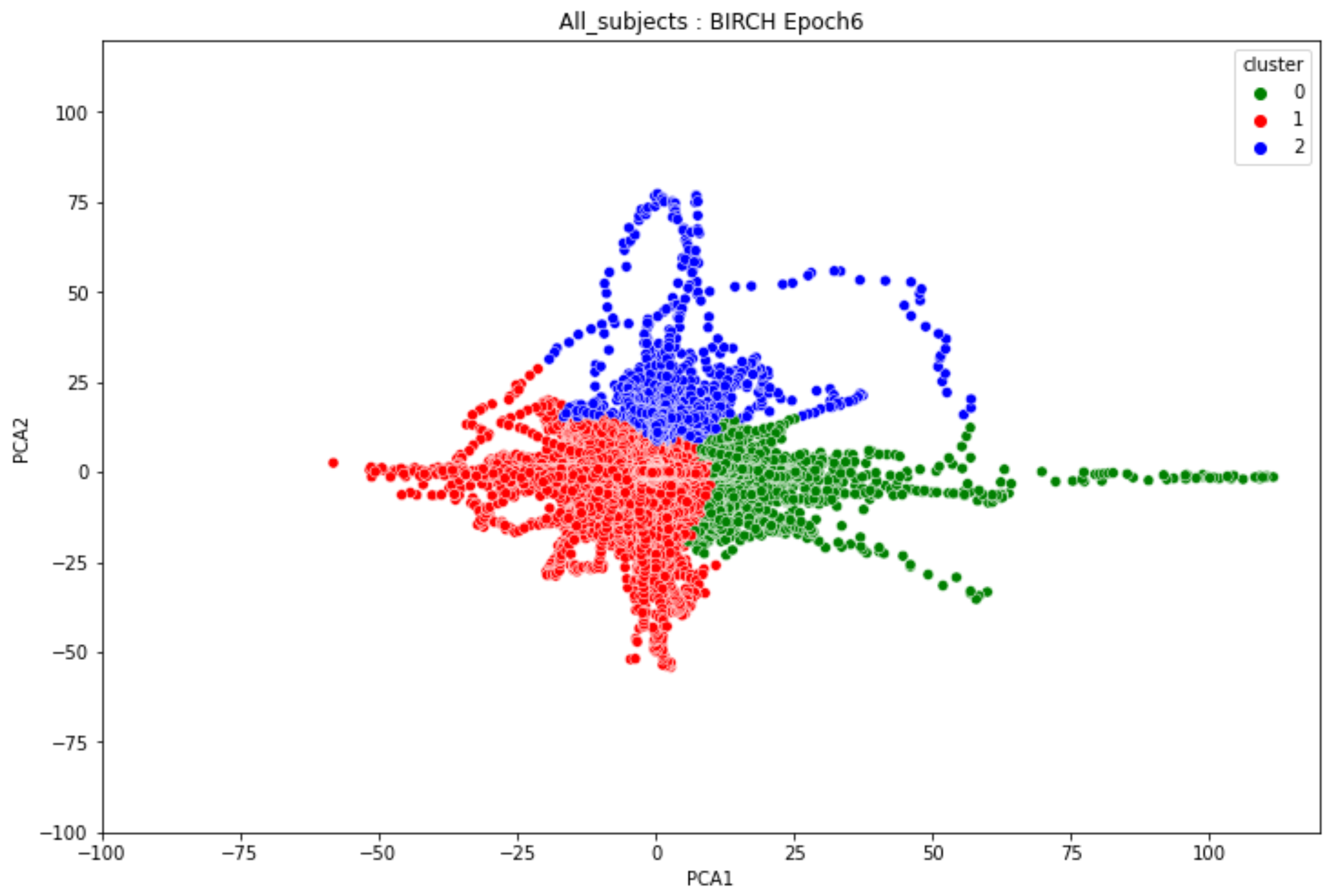 Preprints 155310 g021