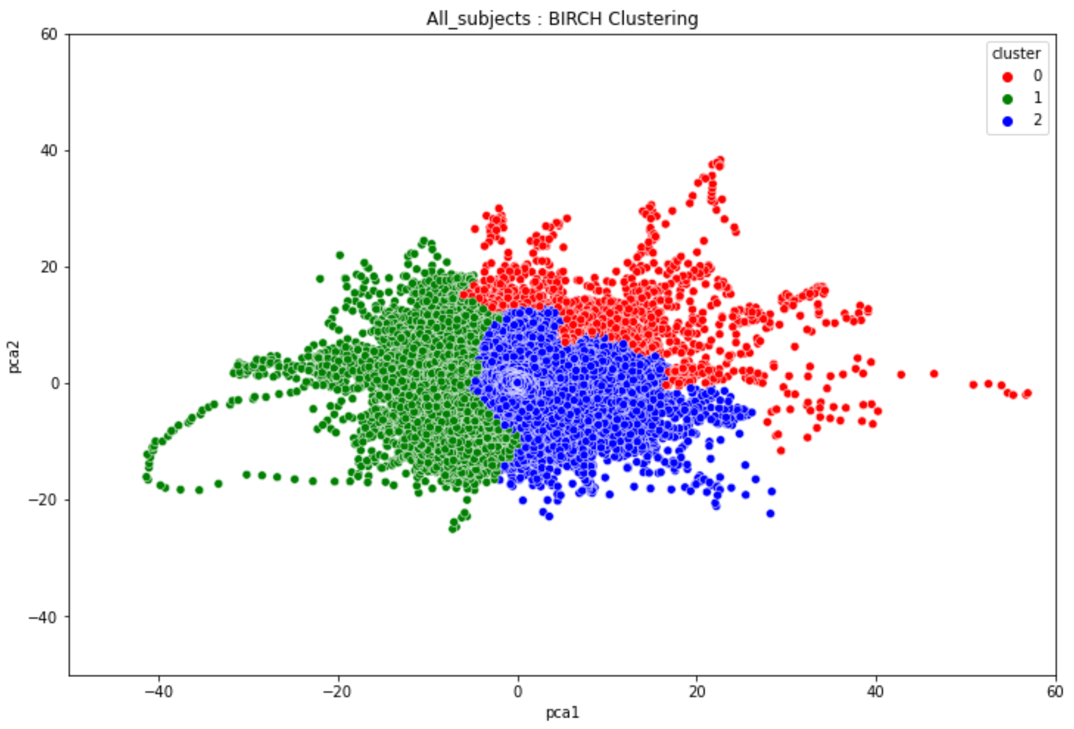 Preprints 155310 g022