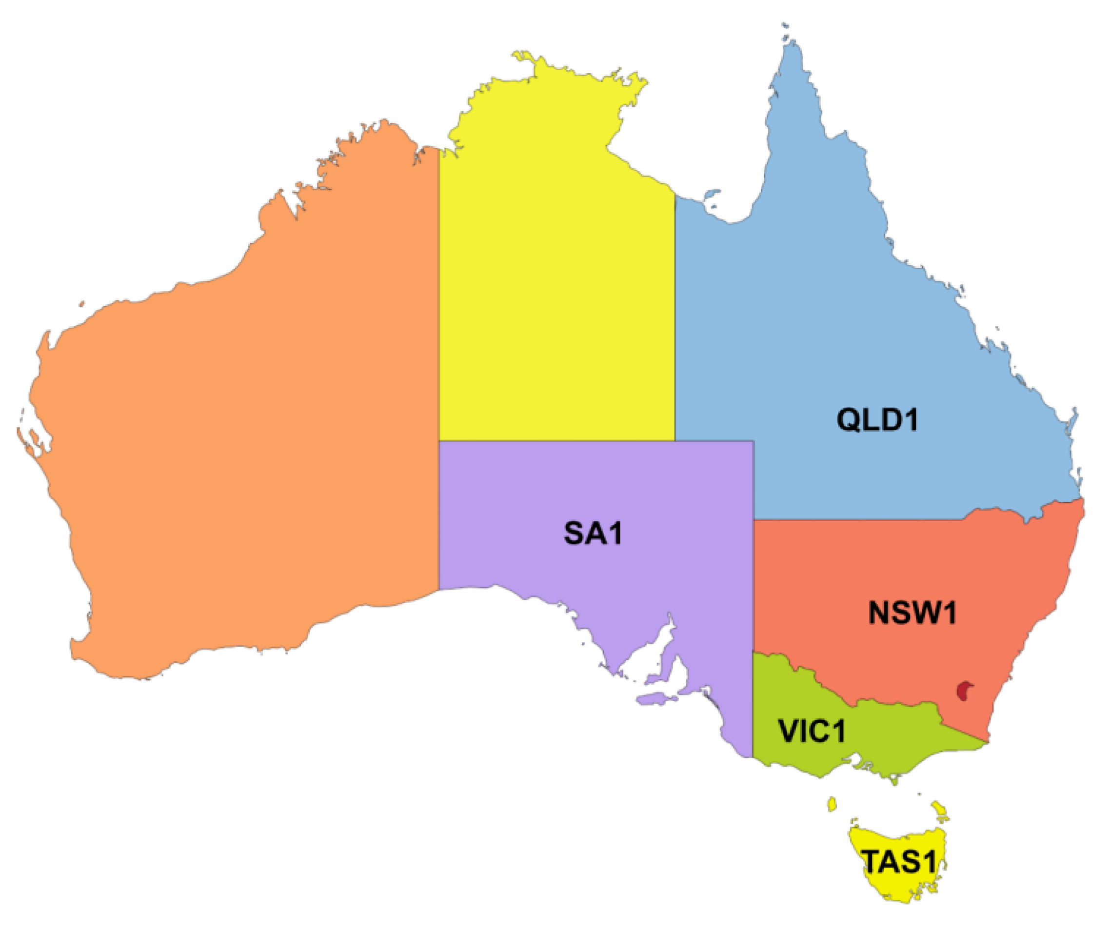 Preprints 189067 g001