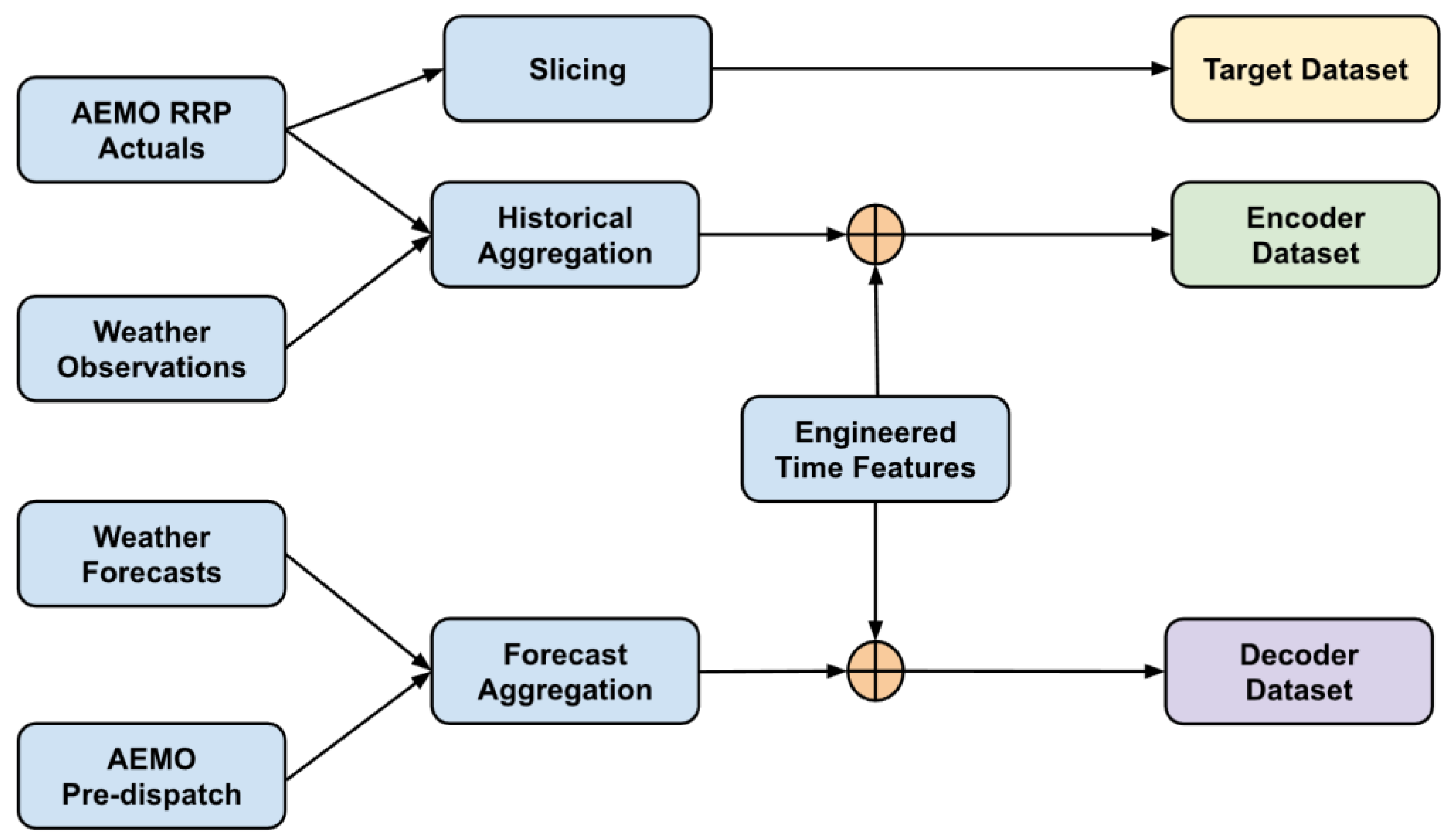 Preprints 189067 g002